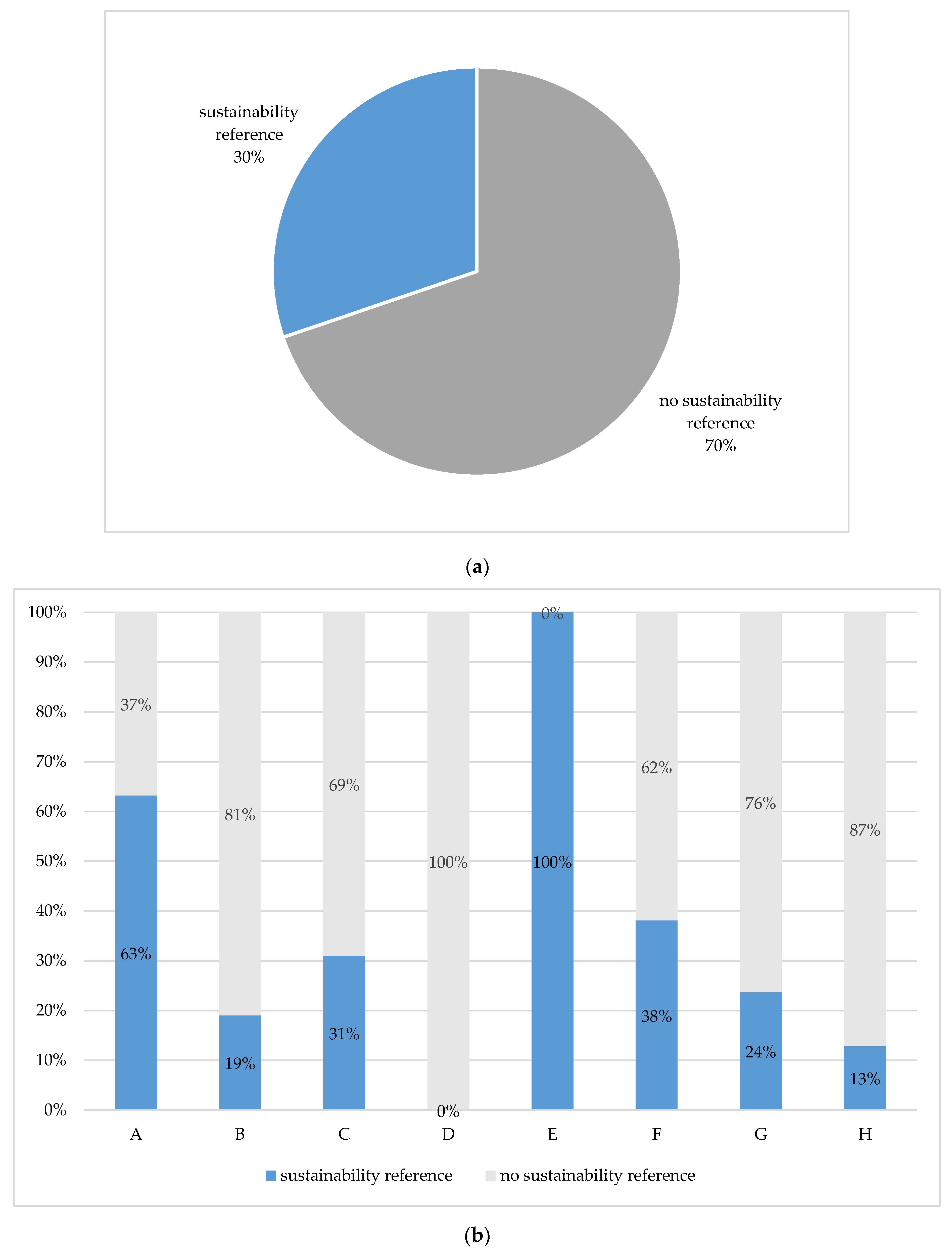 Sustainability 13 03958 g001