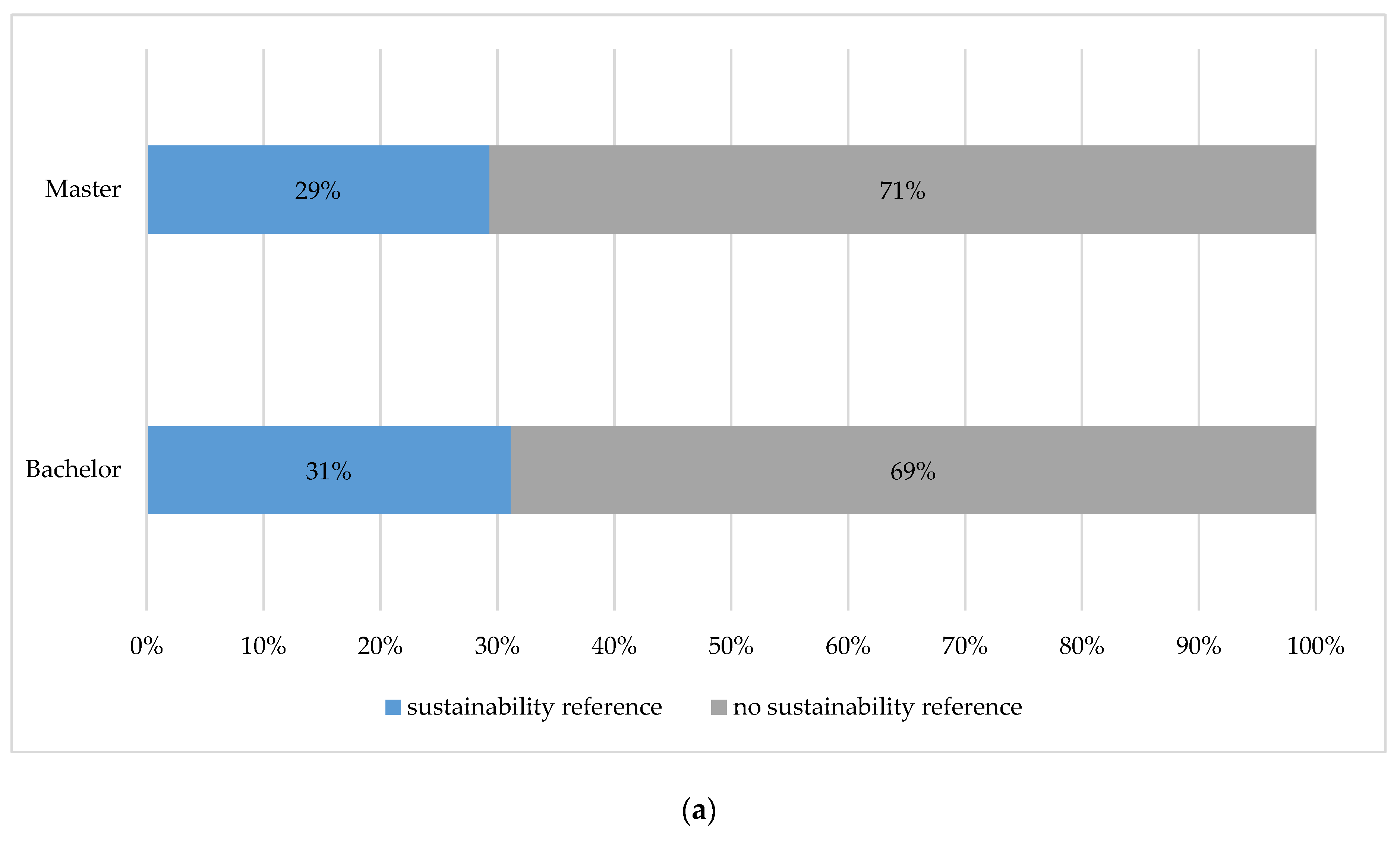 Sustainability 13 03958 g002a