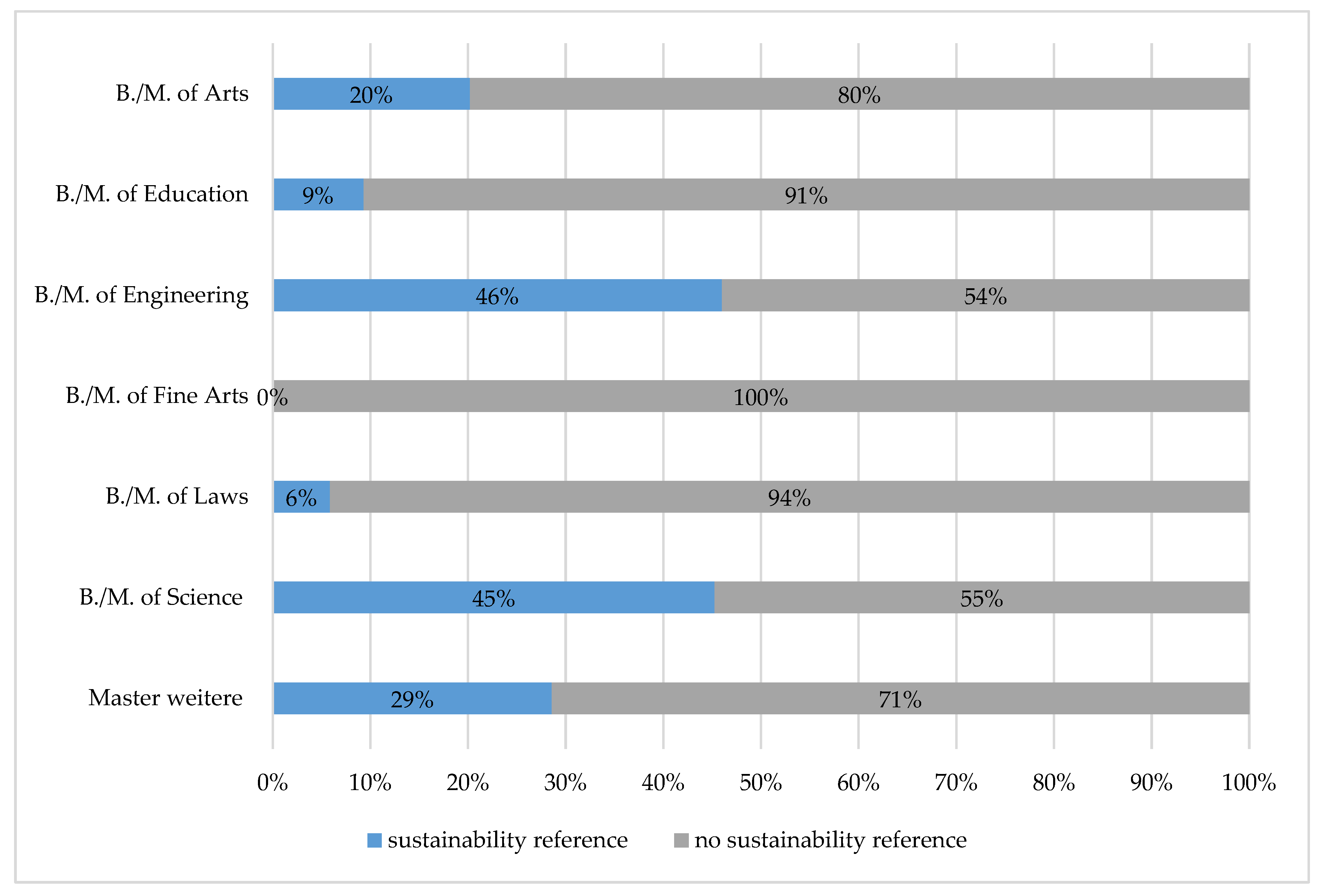 Sustainability 13 03958 g003