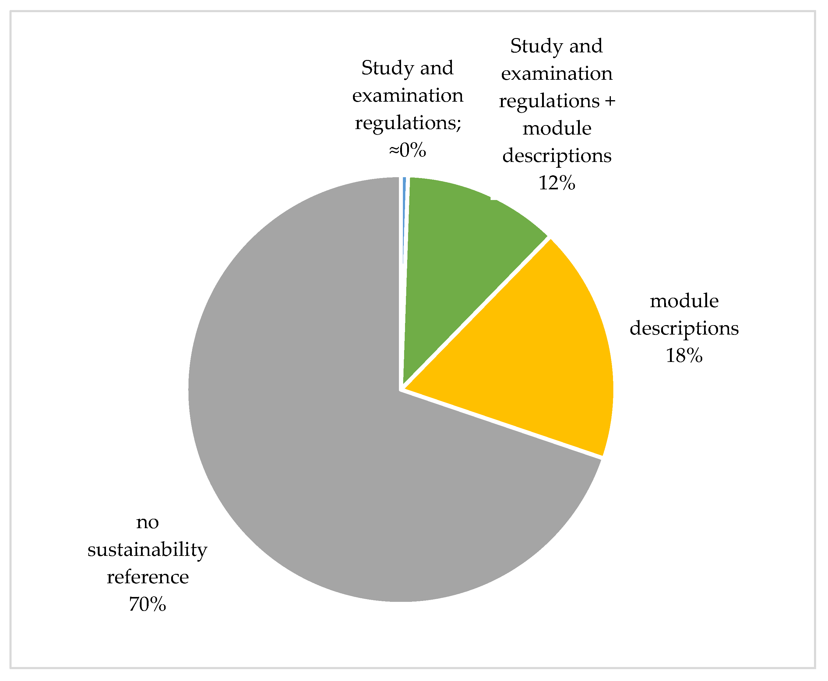 Sustainability 13 03958 g004