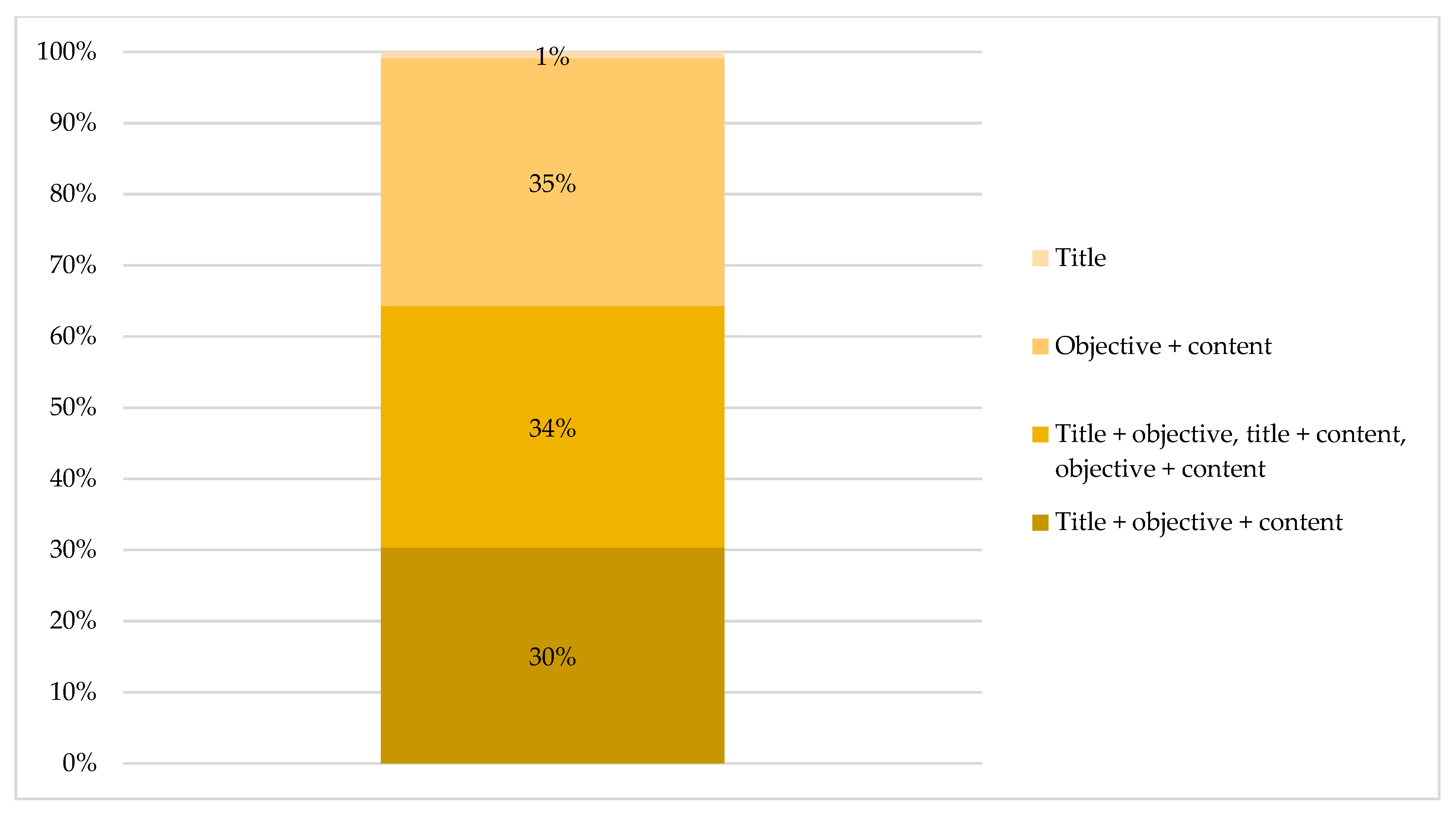 Sustainability 13 03958 g006