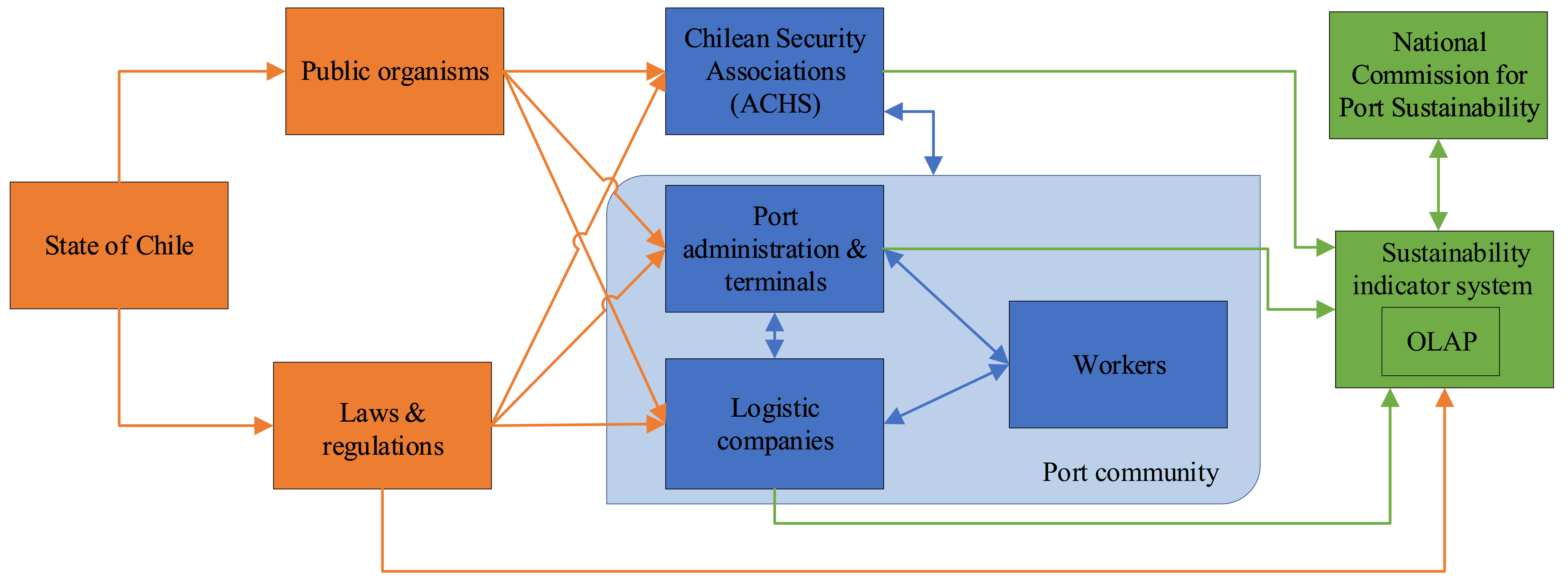 Sustainability 13 03959 g001