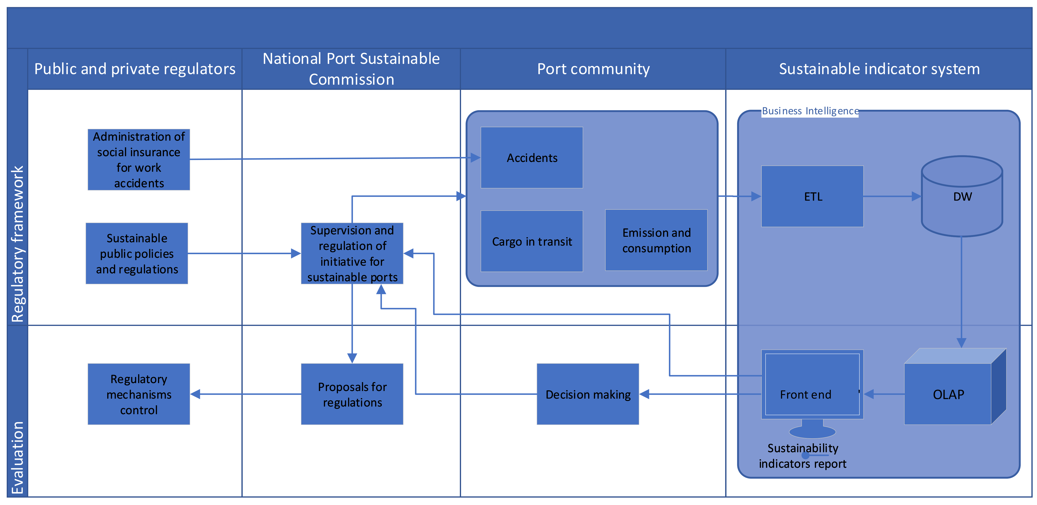 Sustainability 13 03959 g002