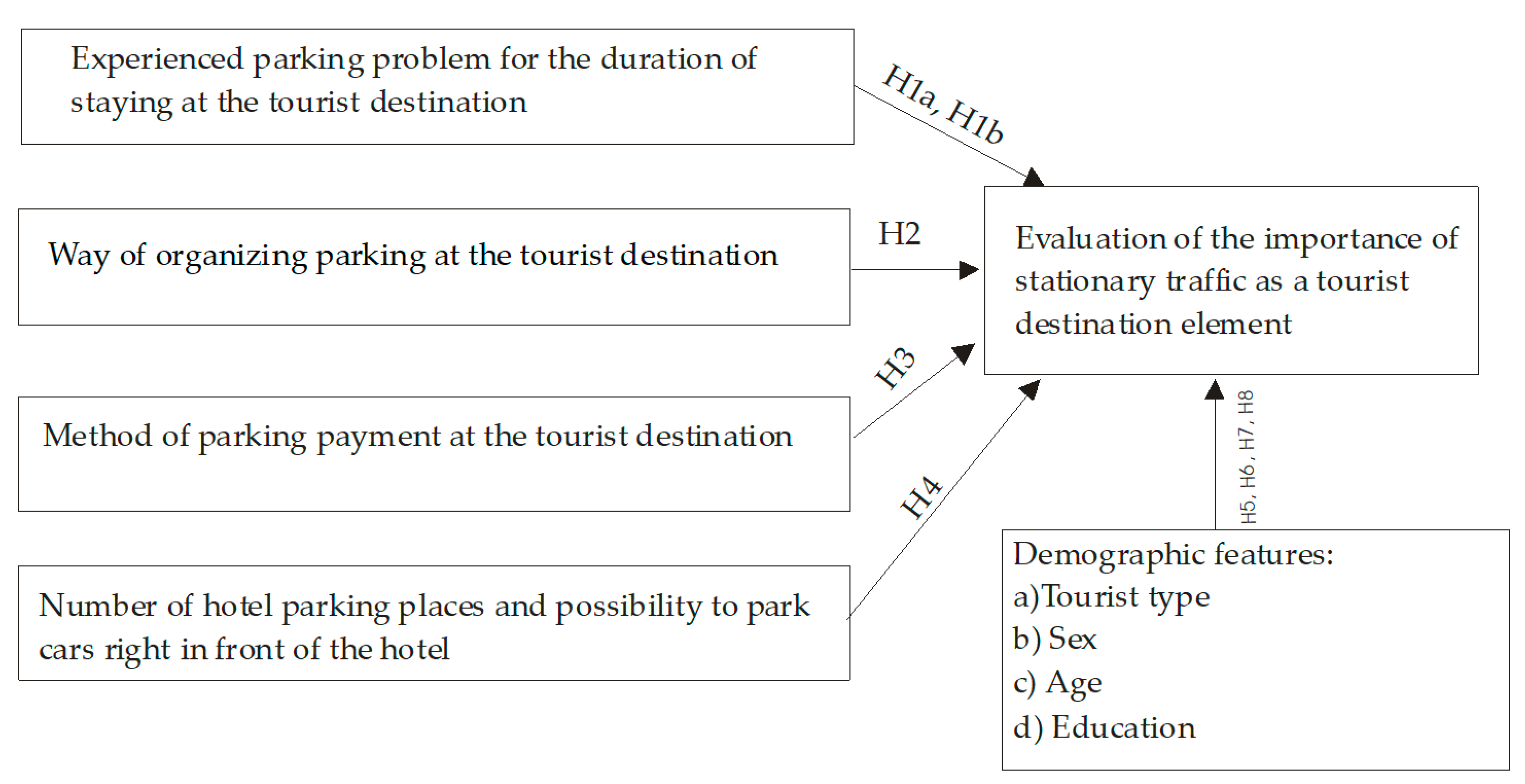 Sustainability 13 03965 g002