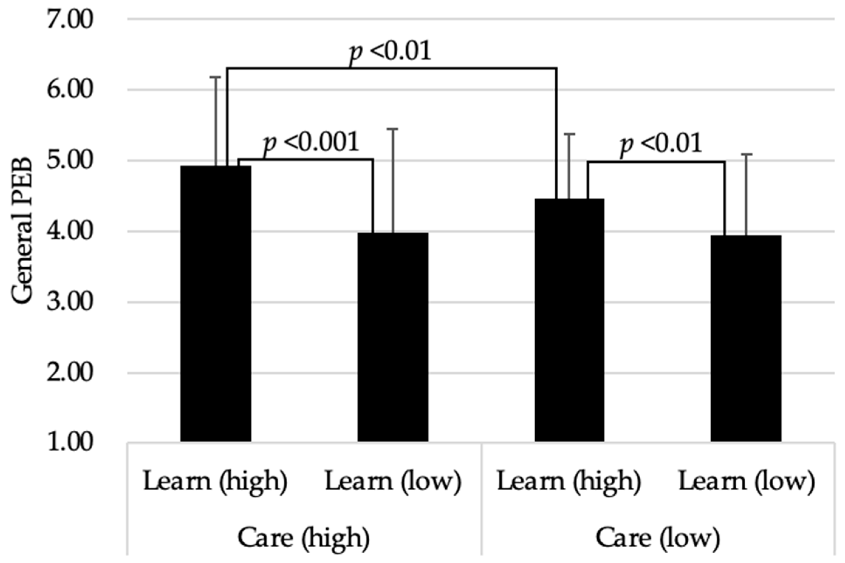 Sustainability 13 03969 g002 Sustainability 13 03969 g002