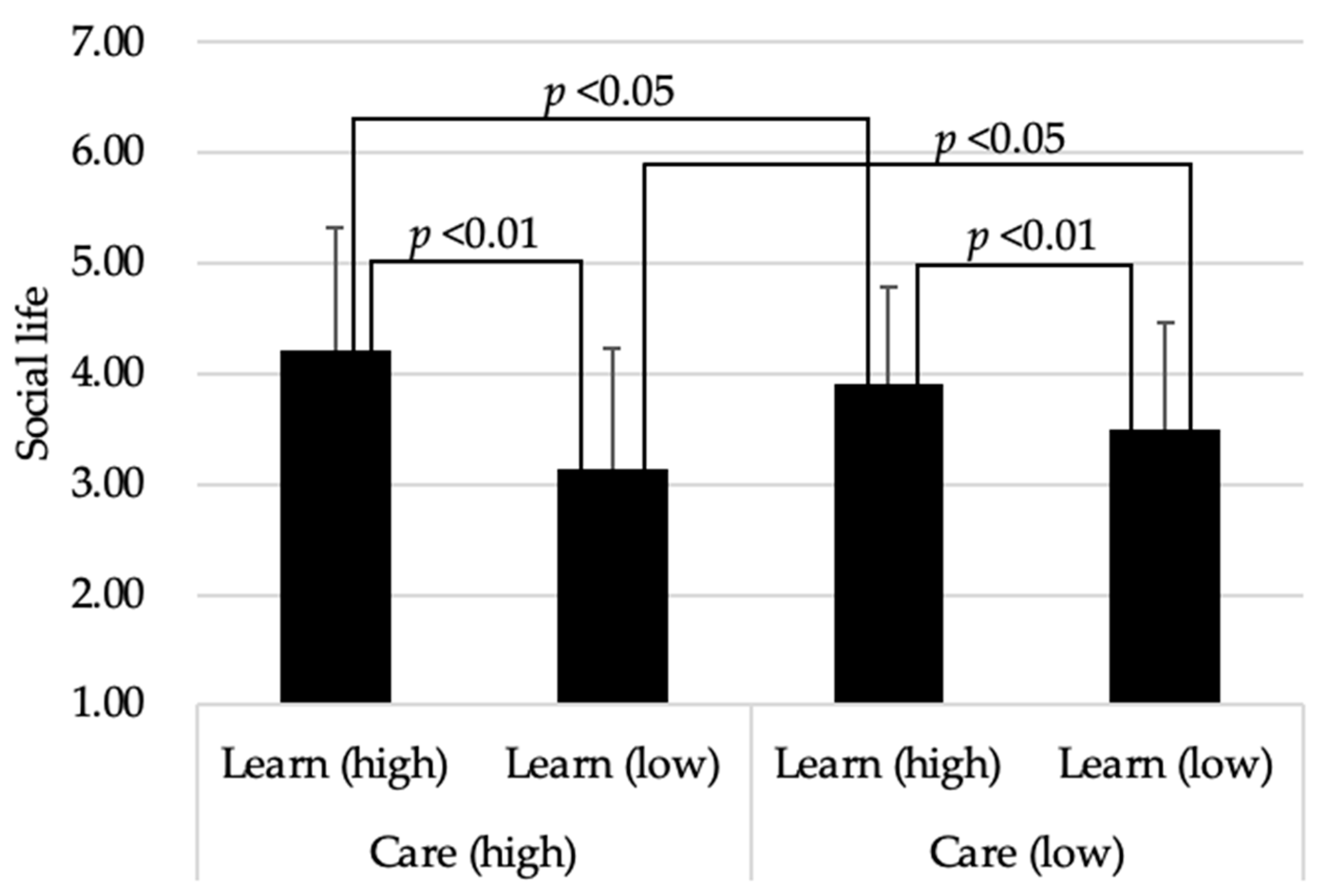 Sustainability 13 03969 g003 Sustainability 13 03969 g003