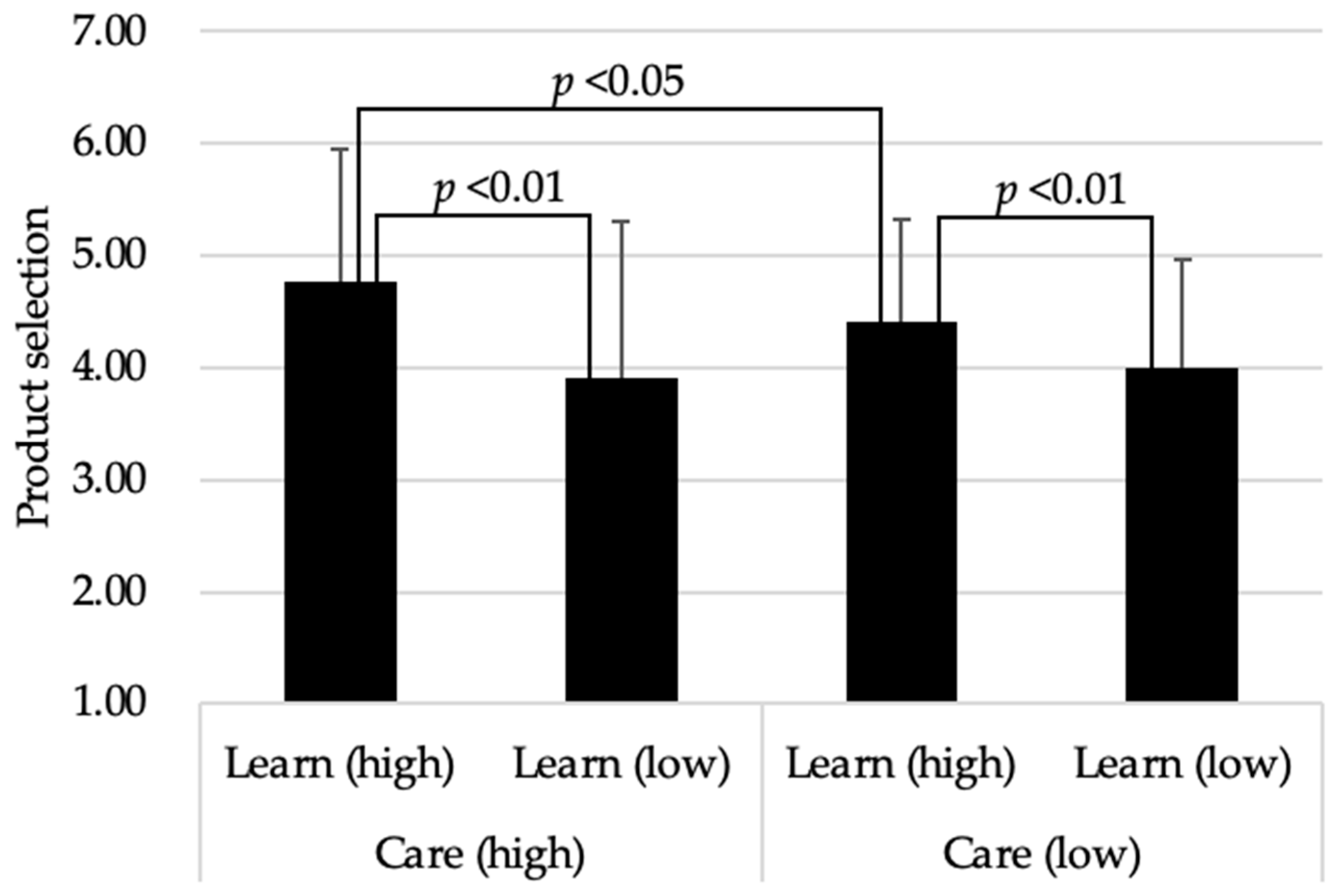 Sustainability 13 03969 g004 Sustainability 13 03969 g004