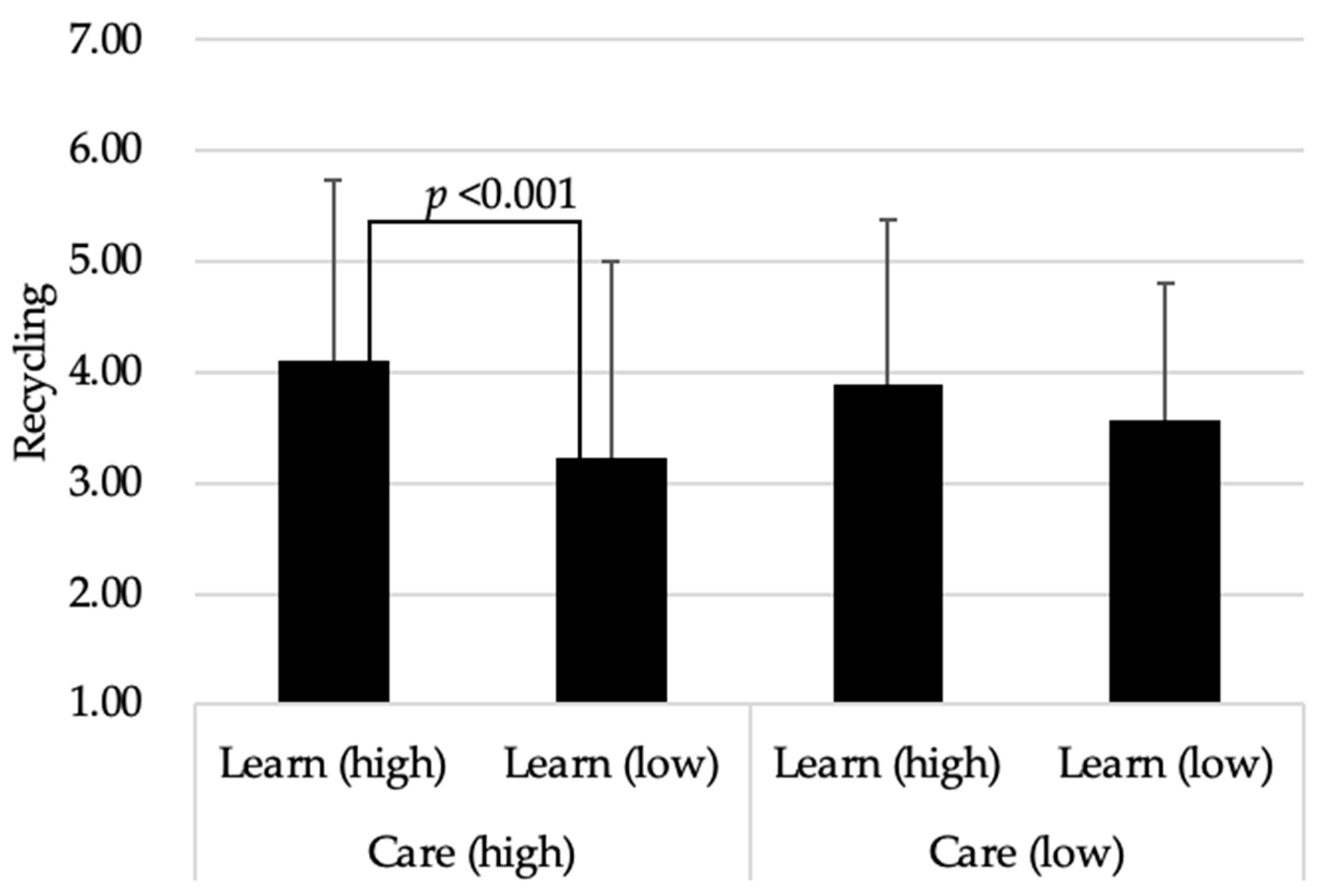 Sustainability 13 03969 g005 Sustainability 13 03969 g005