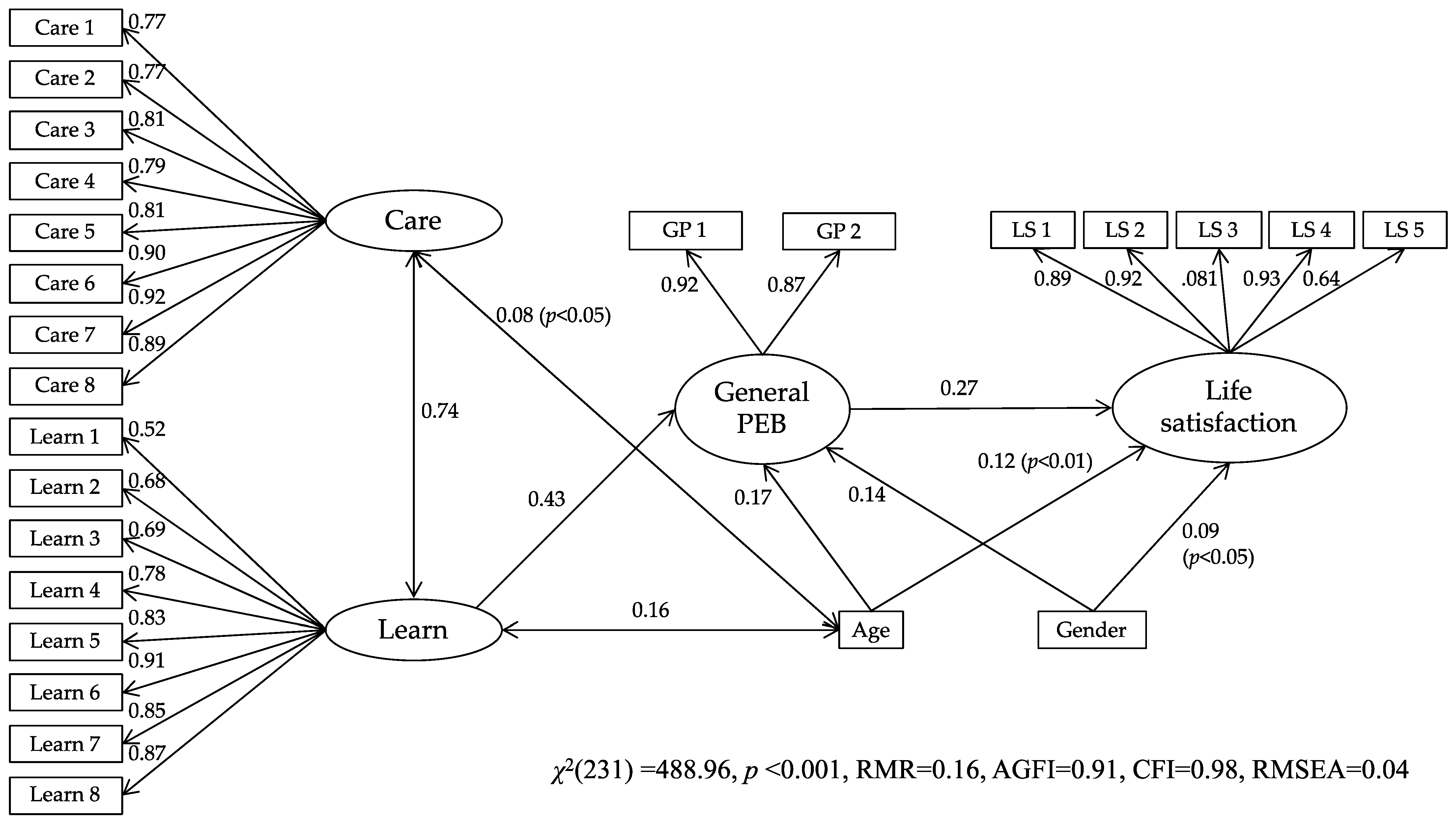 Sustainability 13 03969 g006 Sustainability 13 03969 g006