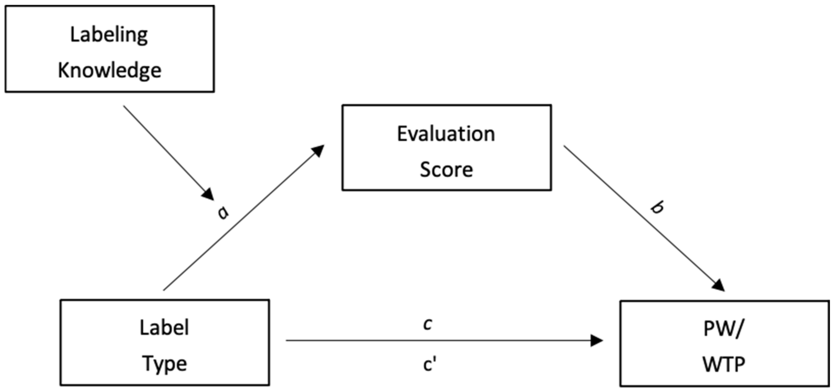 Sustainability 13 03971 g003