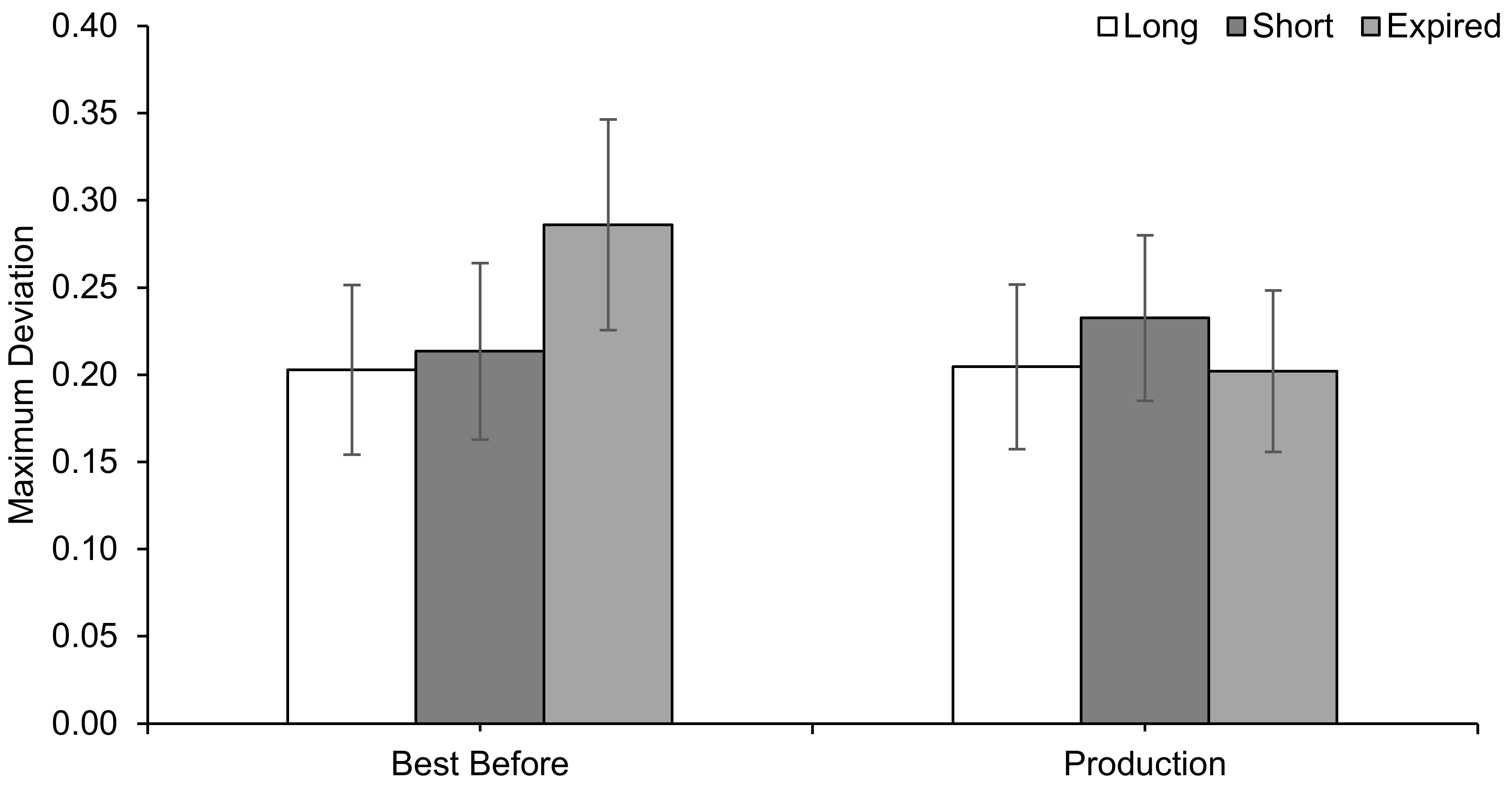 Sustainability 13 03971 g005