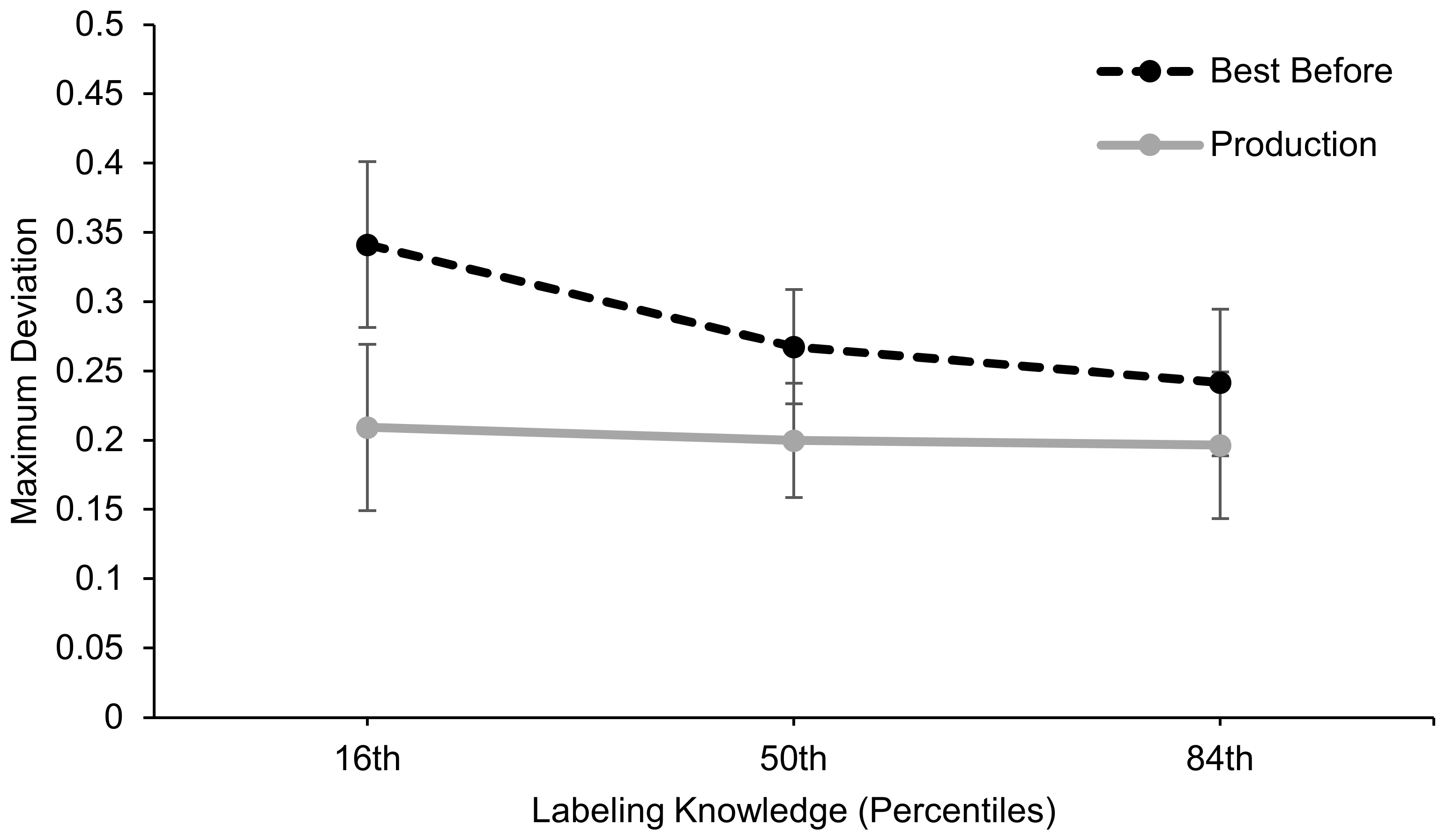 Sustainability 13 03971 g007