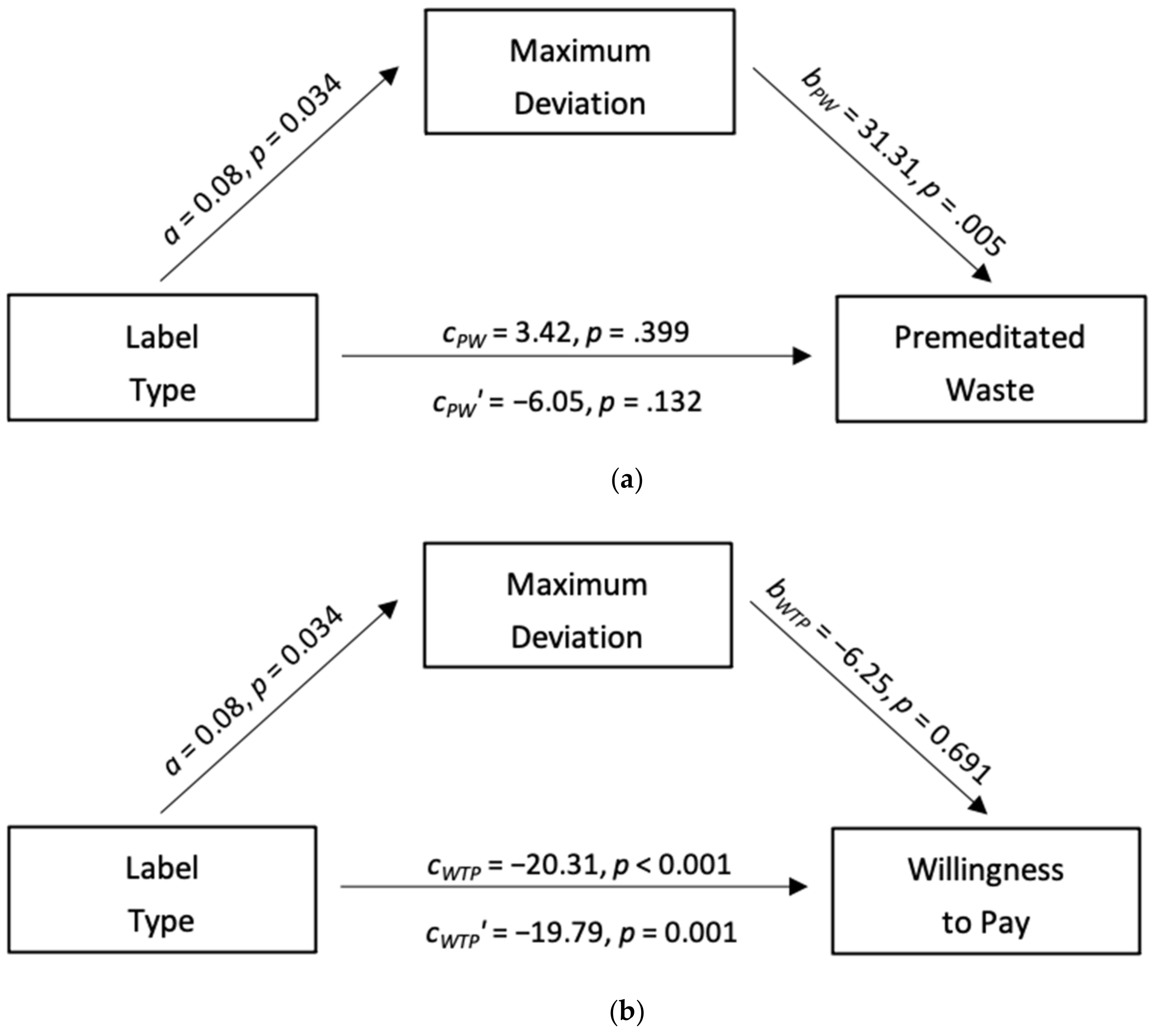 Sustainability 13 03971 g008