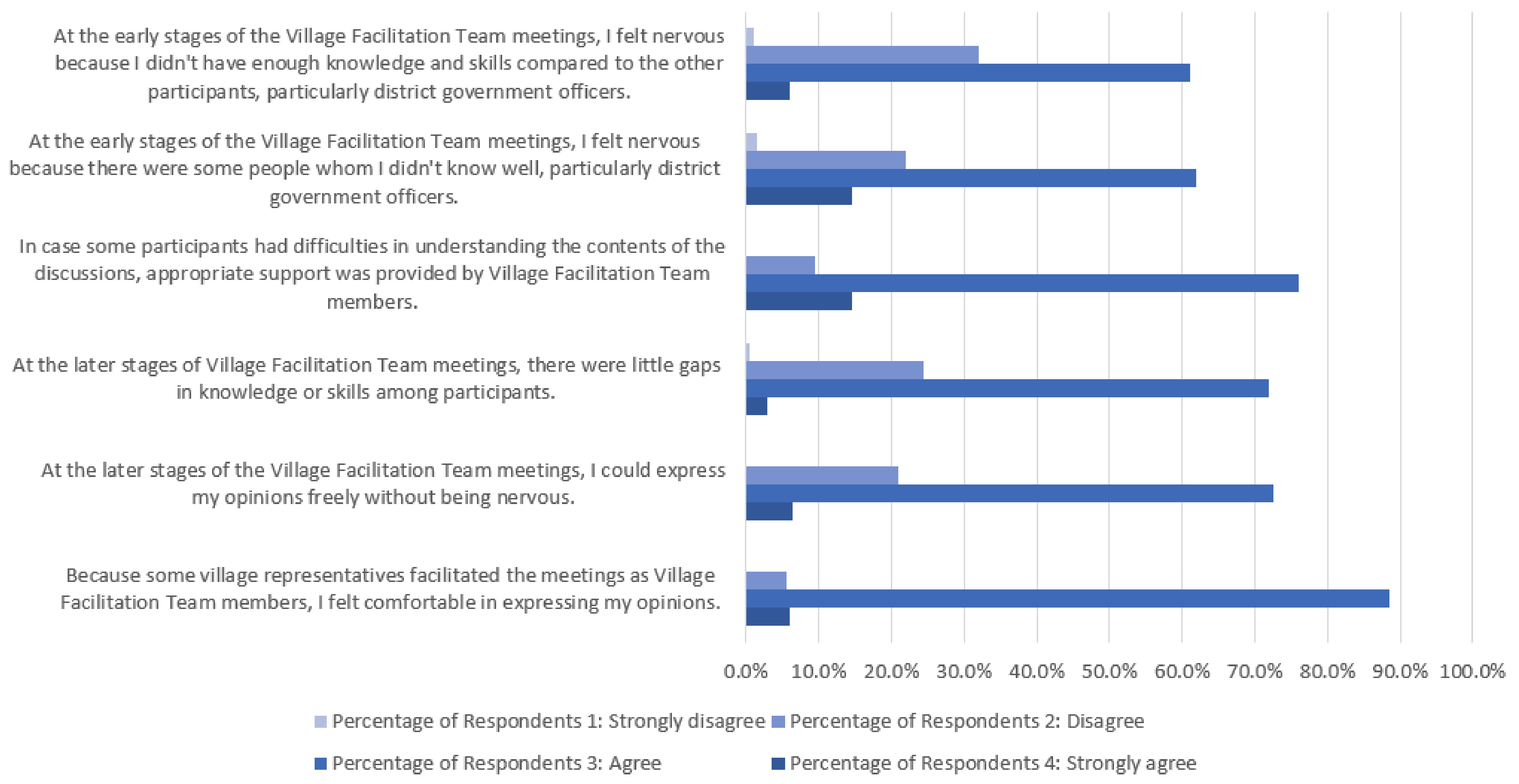 Sustainability 13 03972 g003