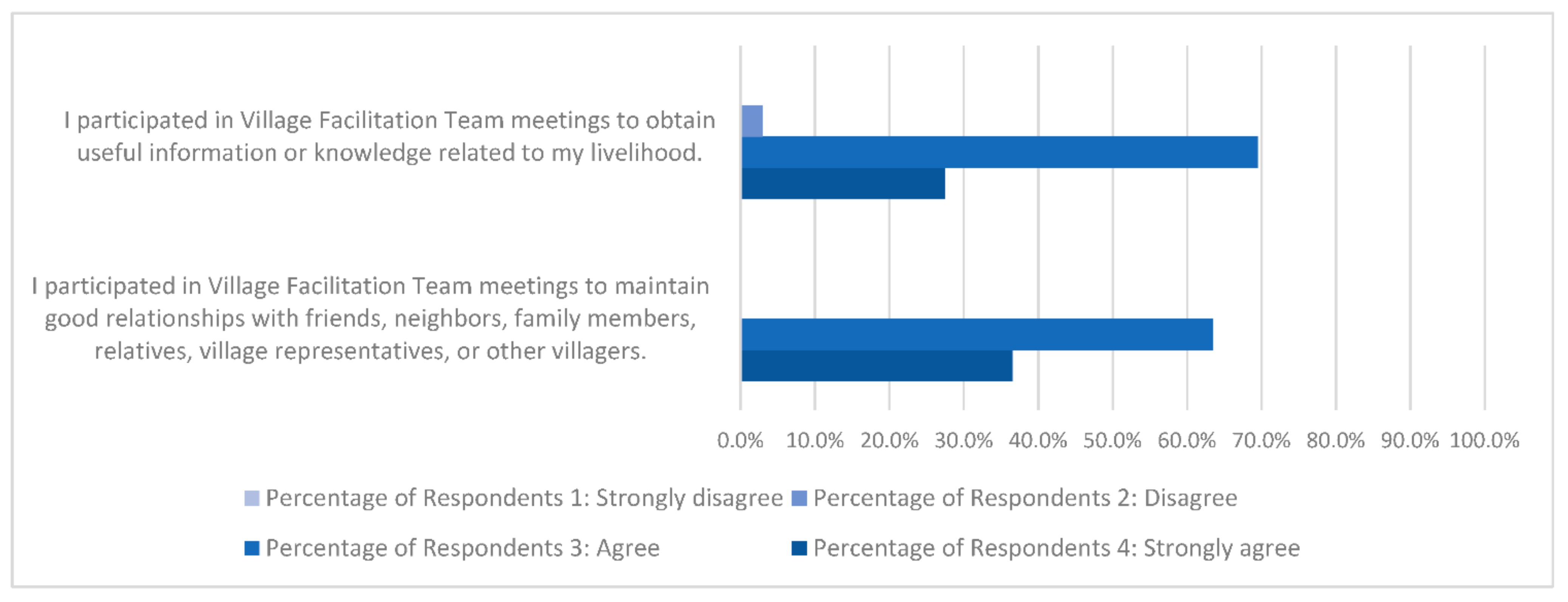 Sustainability 13 03972 g004