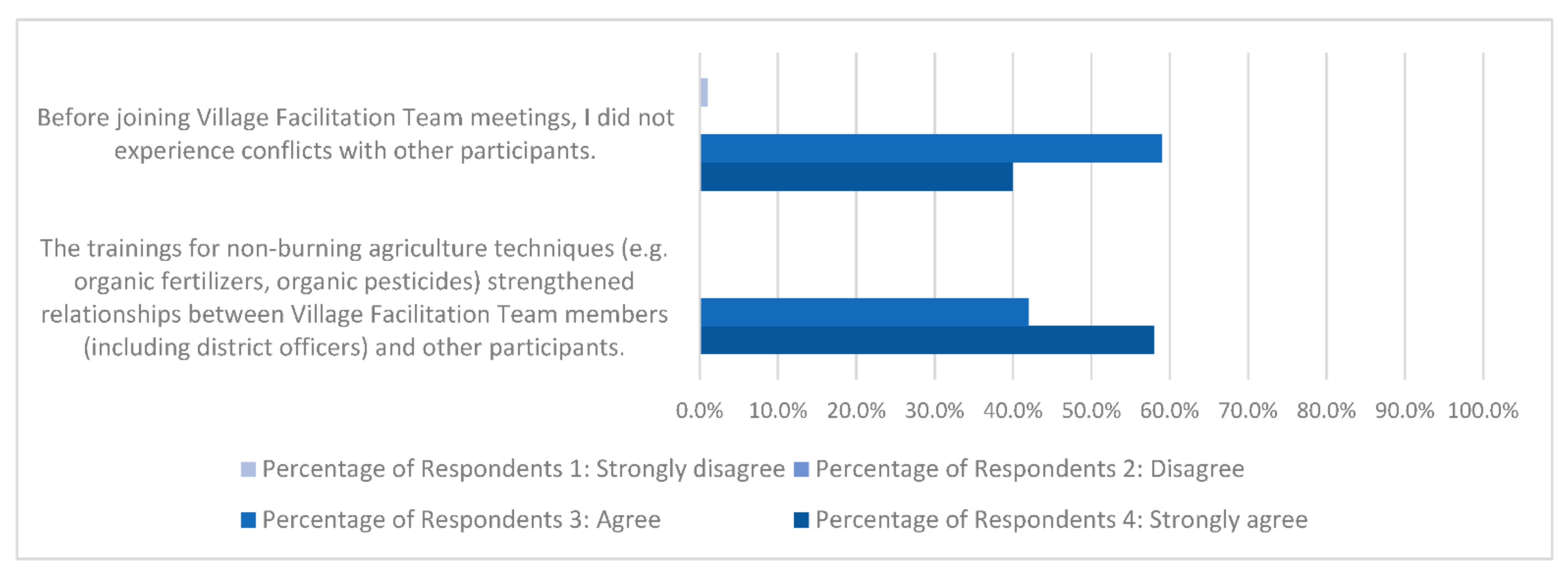 Sustainability 13 03972 g005