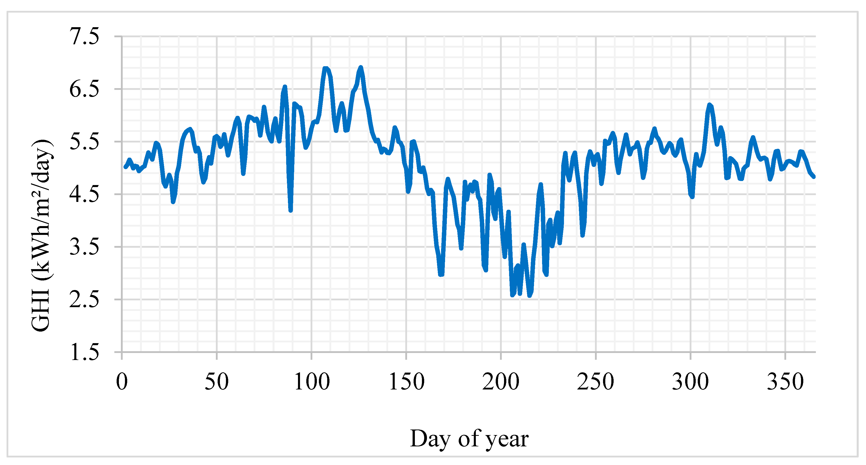 Sustainability 13 03974 g004