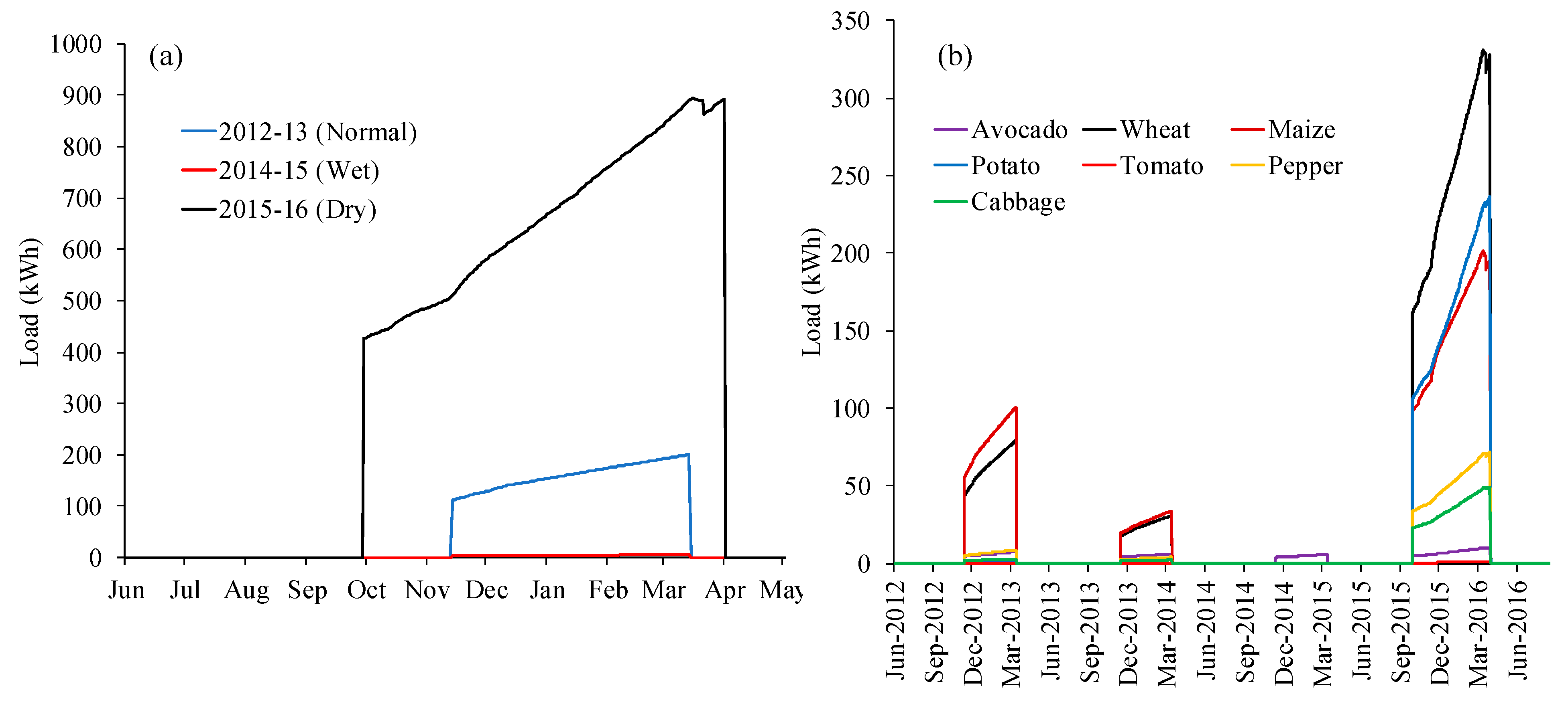 Sustainability 13 03974 g006