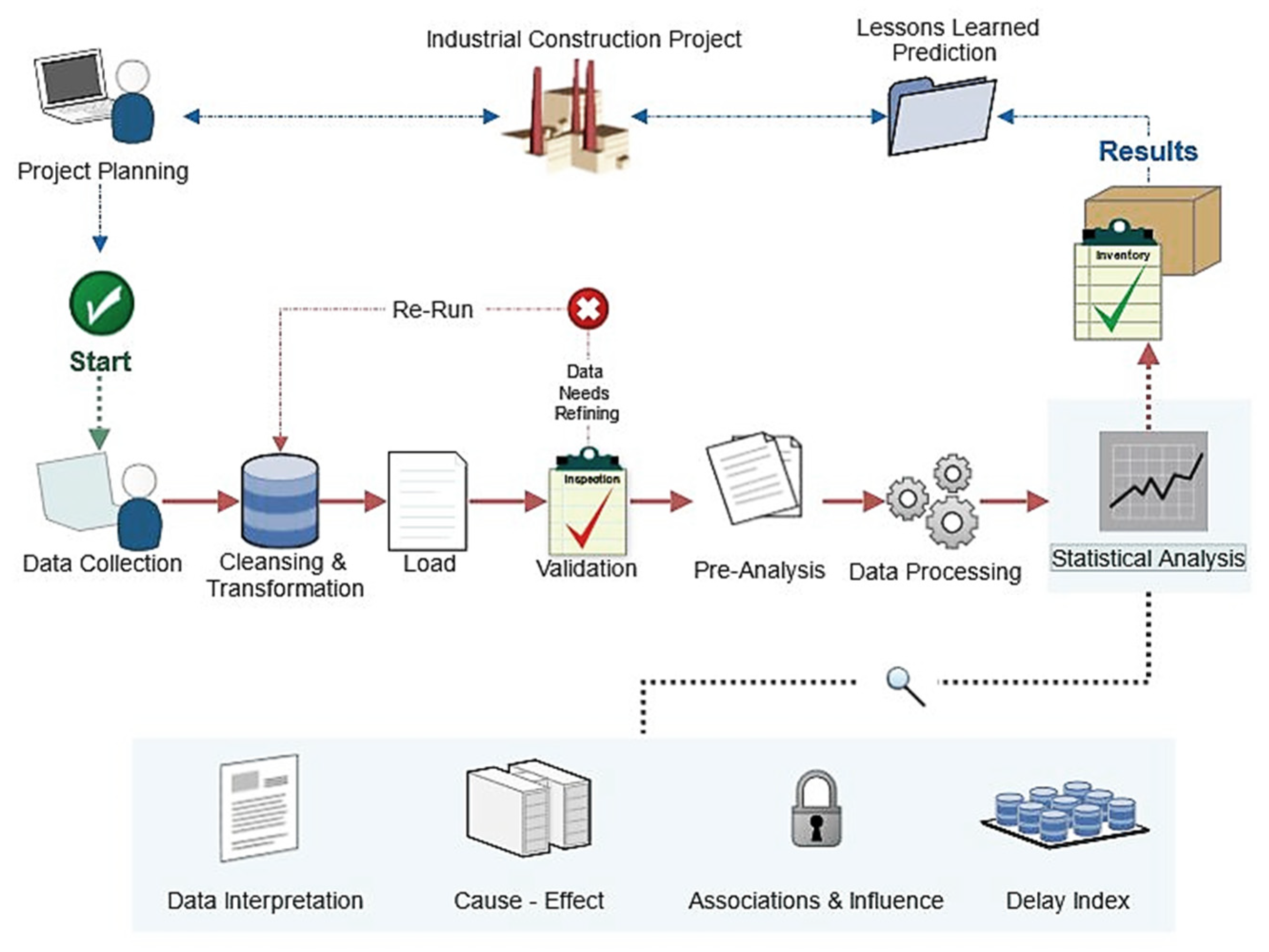 Sustainability 13 03975 g001