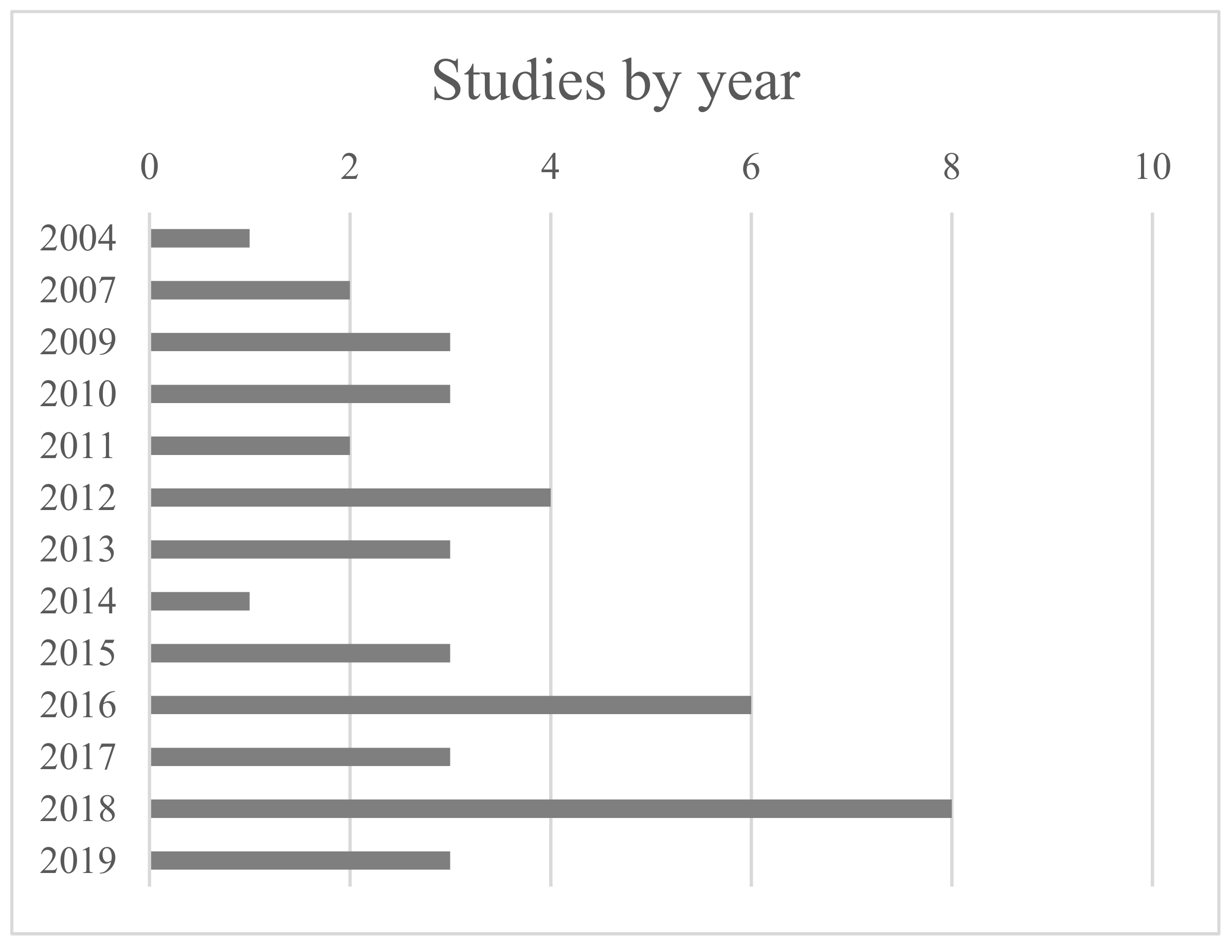 Sustainability 13 03980 g001
