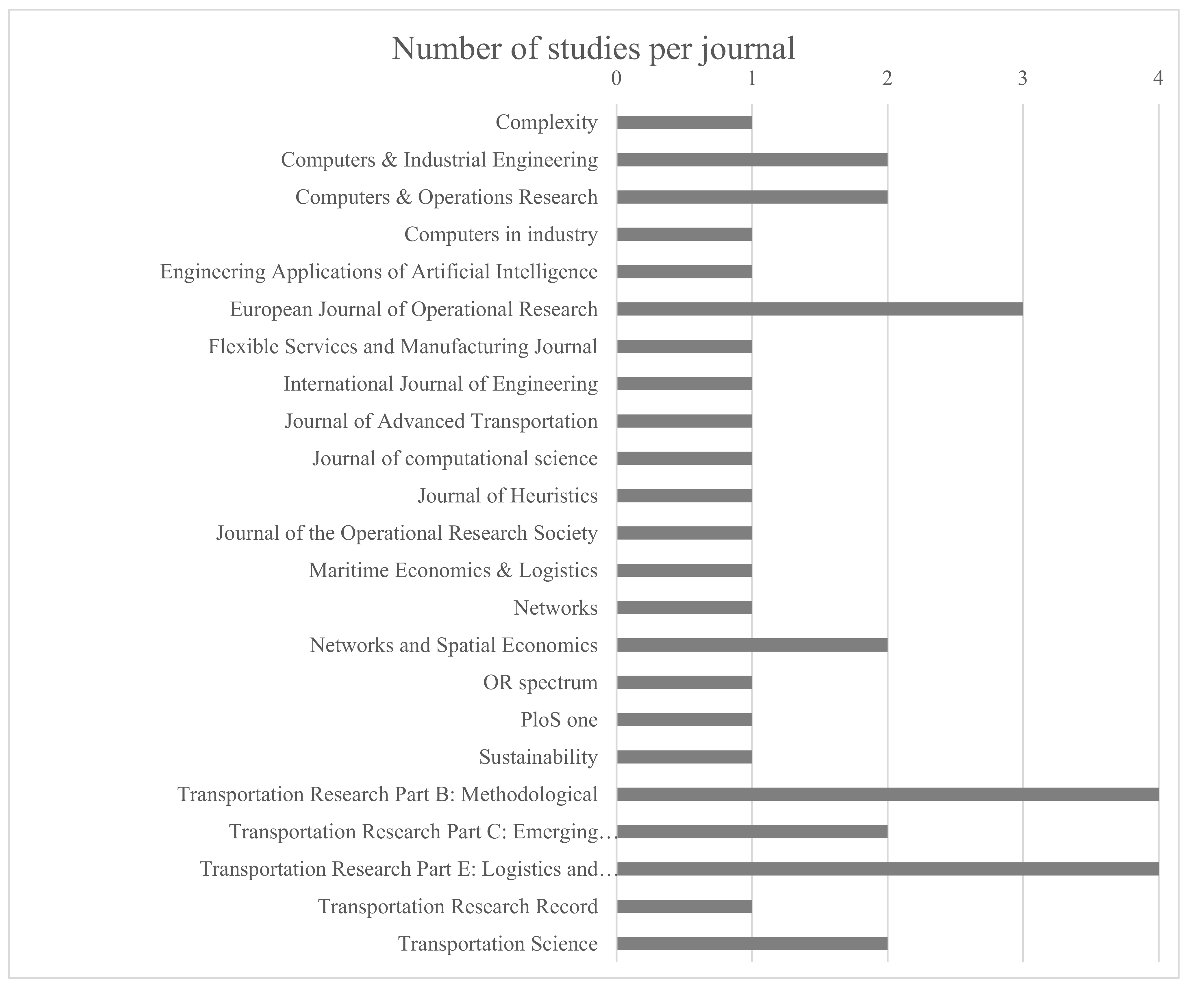 Sustainability 13 03980 g0a1