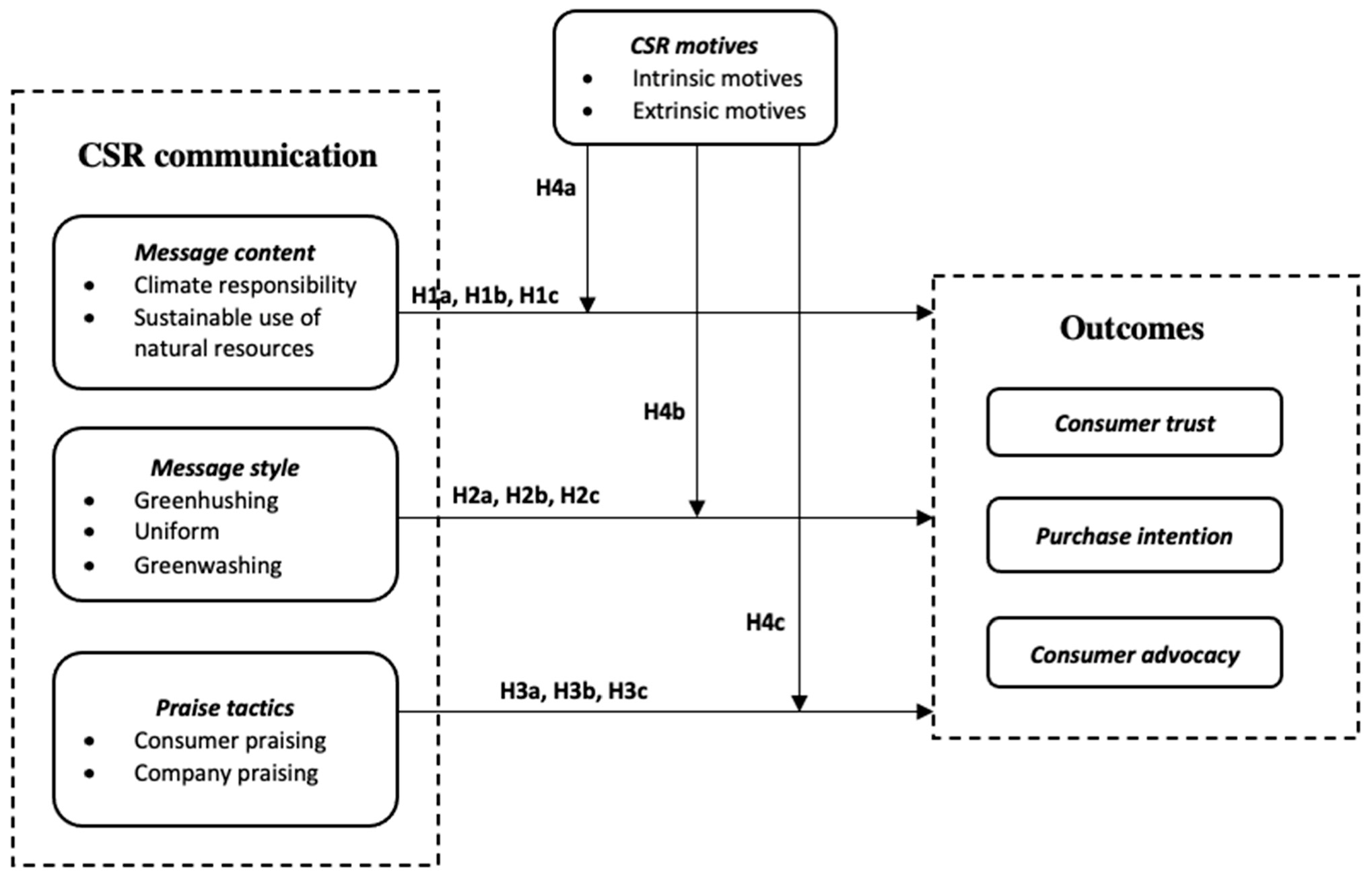 Sustainability 13 03981 g001