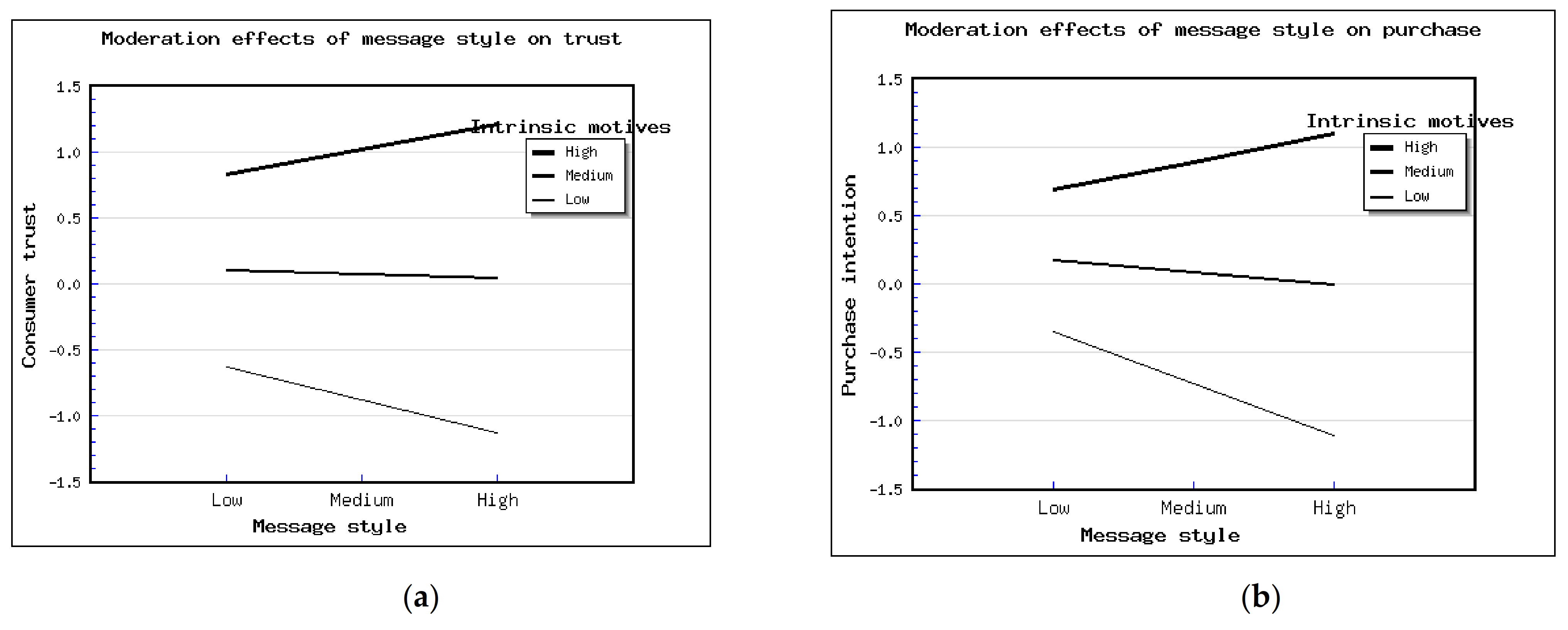 Sustainability 13 03981 g003a