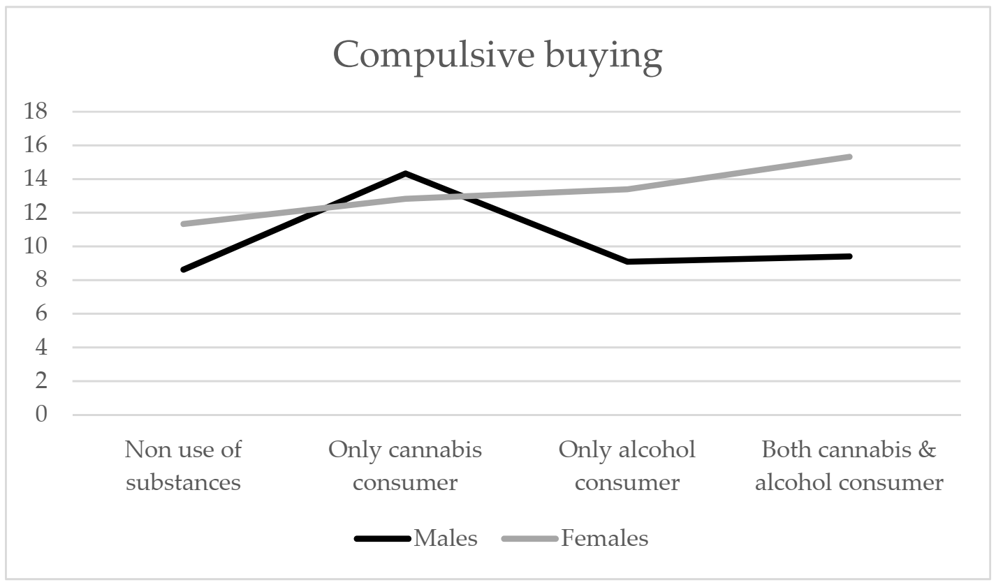 Sustainability 13 03982 g005