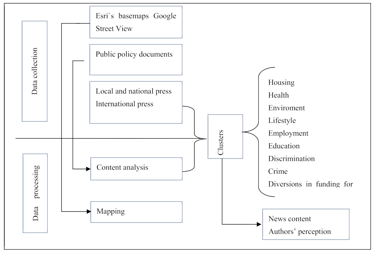 Sustainability 13 03983 g002 Sustainability 13 03983 g002