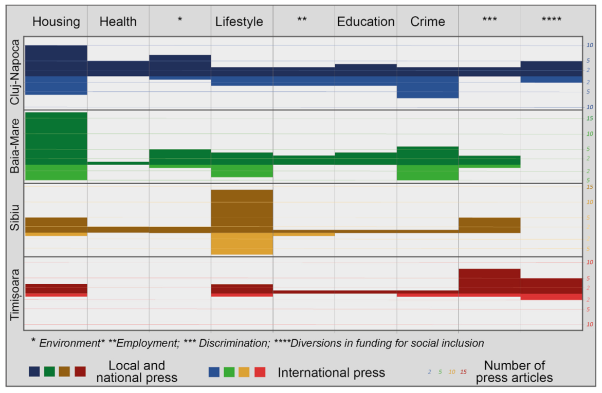 Sustainability 13 03983 g007 Sustainability 13 03983 g007