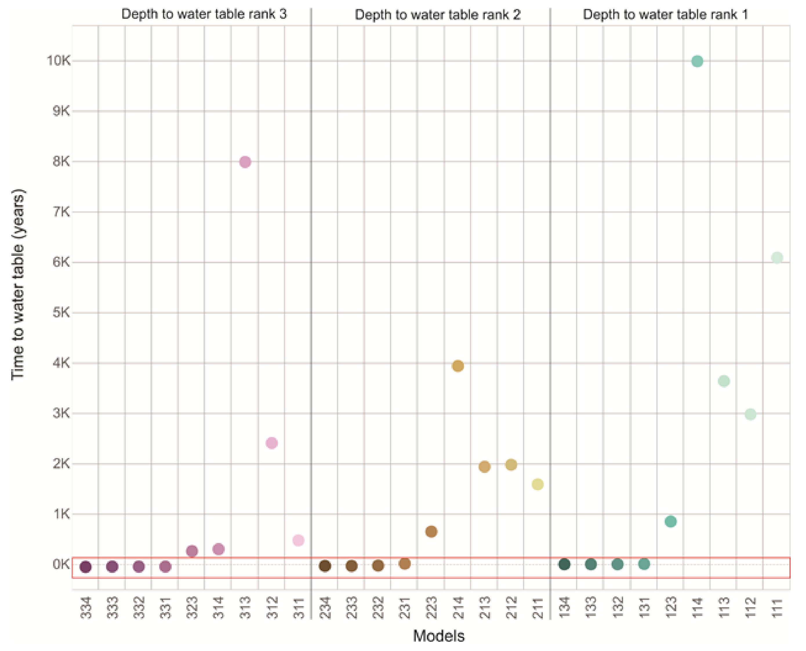 Sustainability 13 03987 g005 Sustainability 13 03987 g005