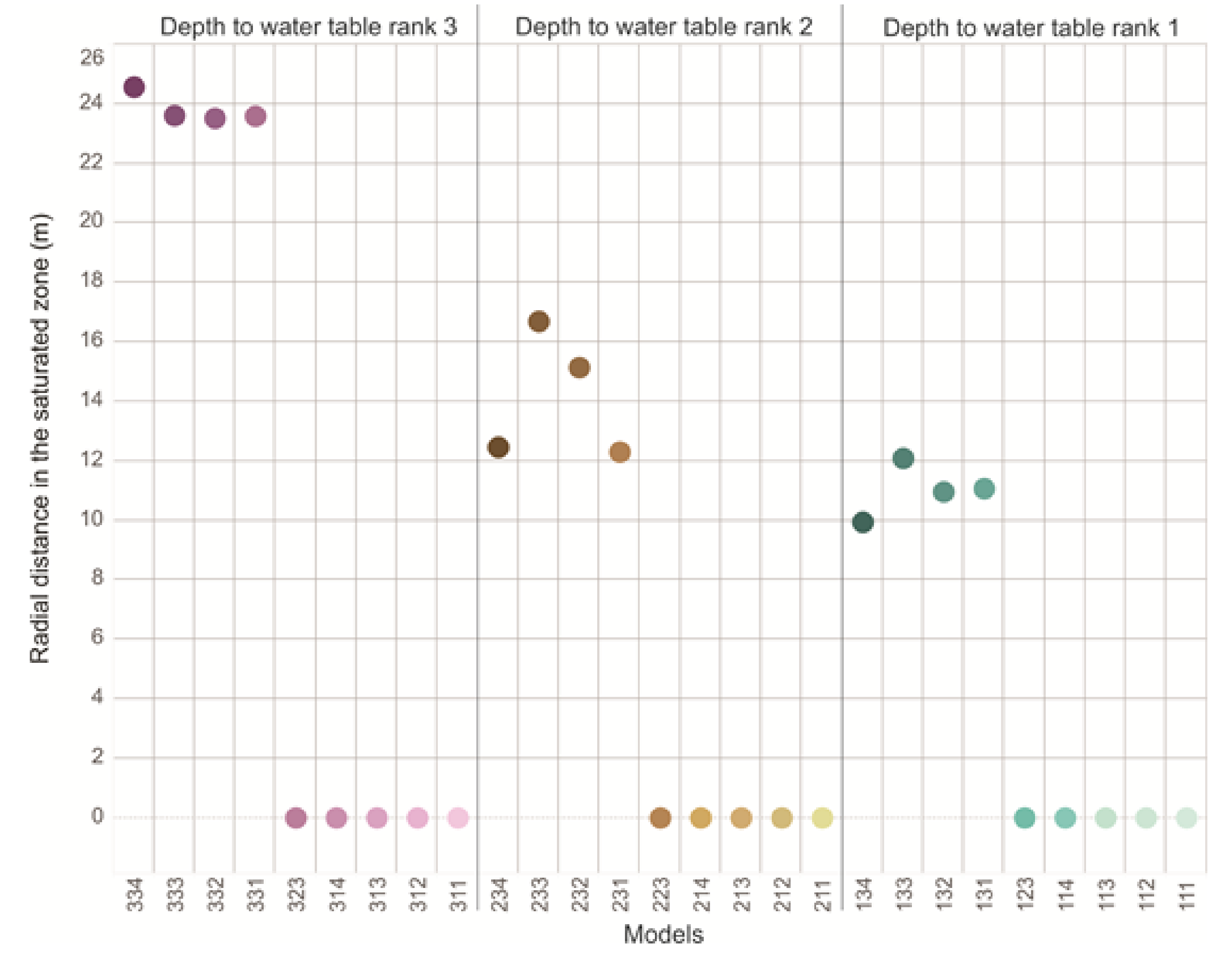 Sustainability 13 03987 g006 Sustainability 13 03987 g006