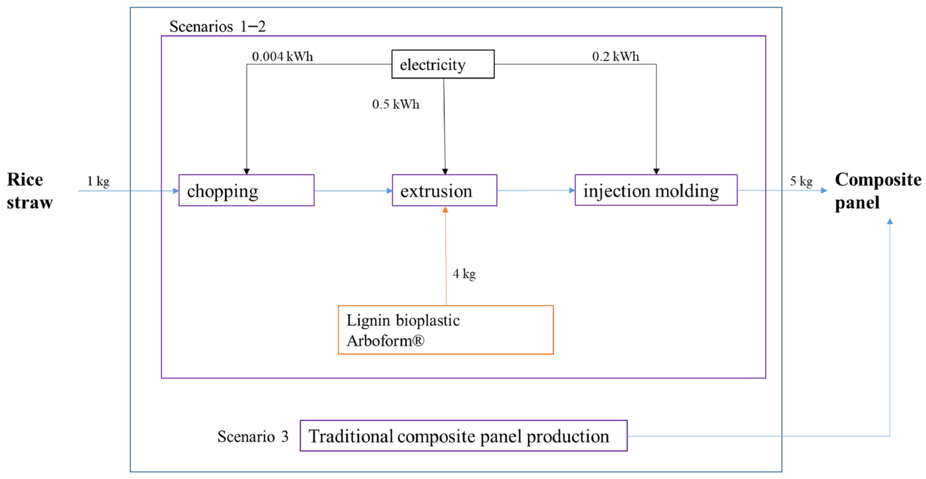 Sustainability 13 03990 g001