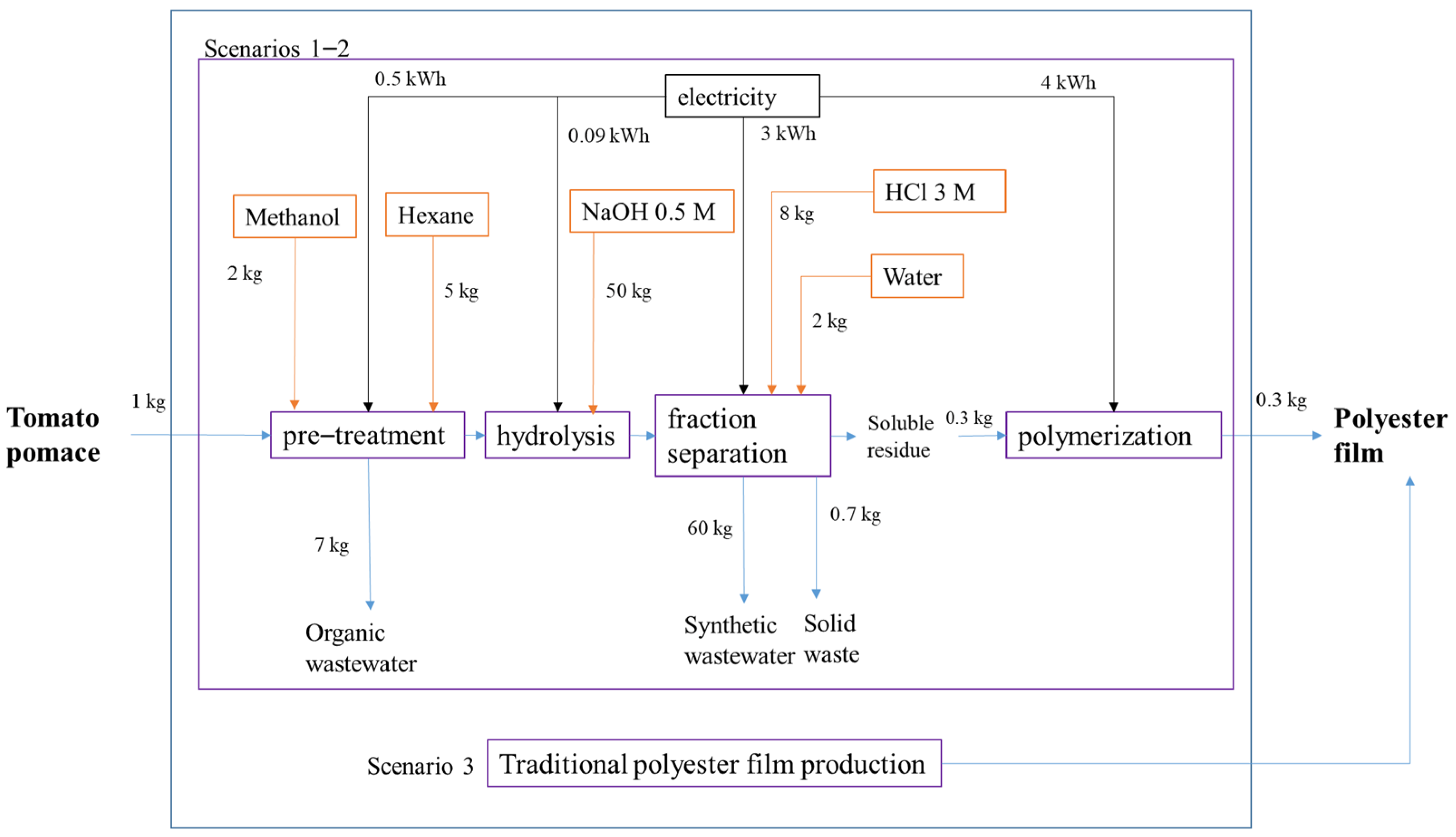 Sustainability 13 03990 g003