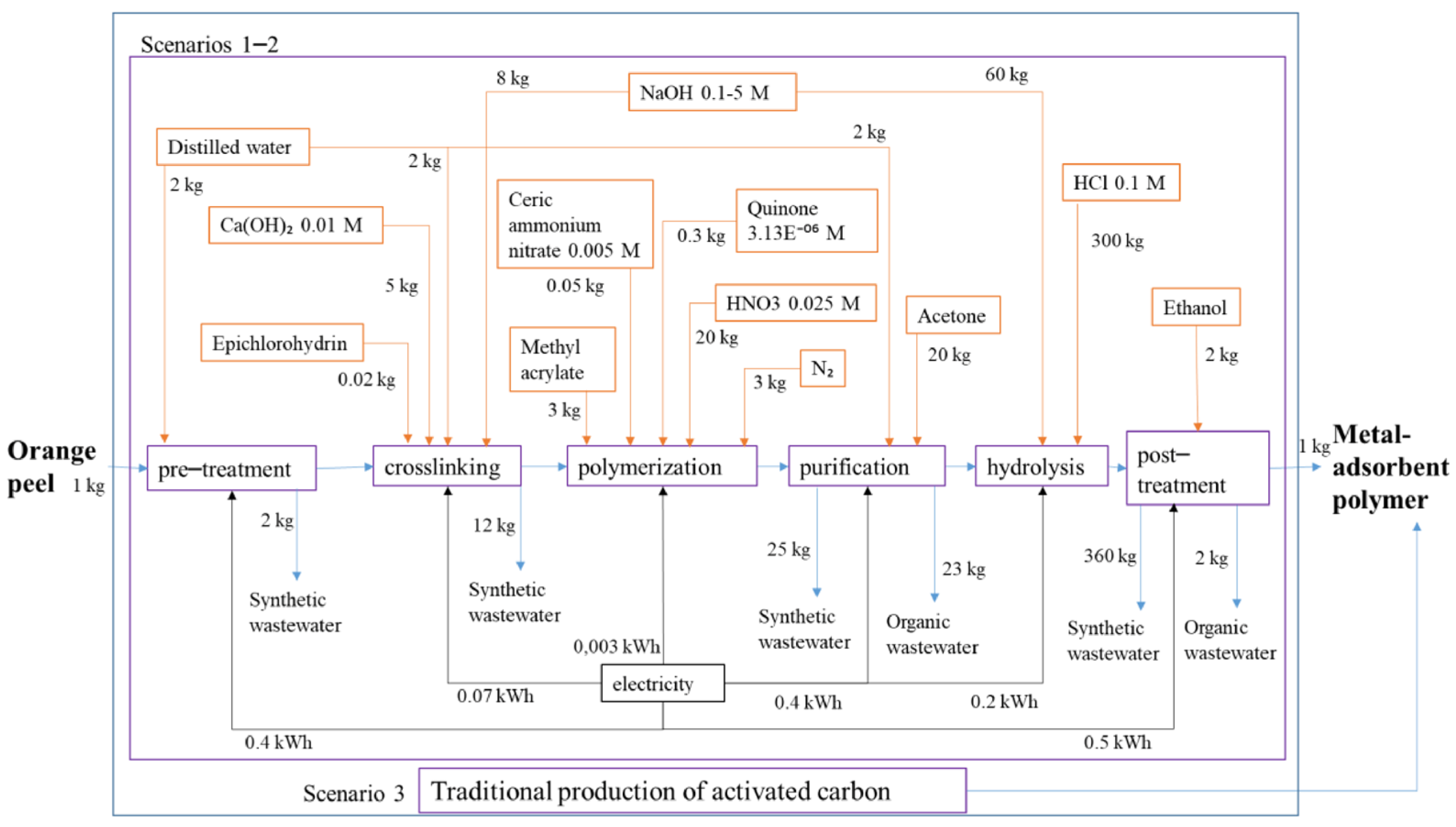 Sustainability 13 03990 g004