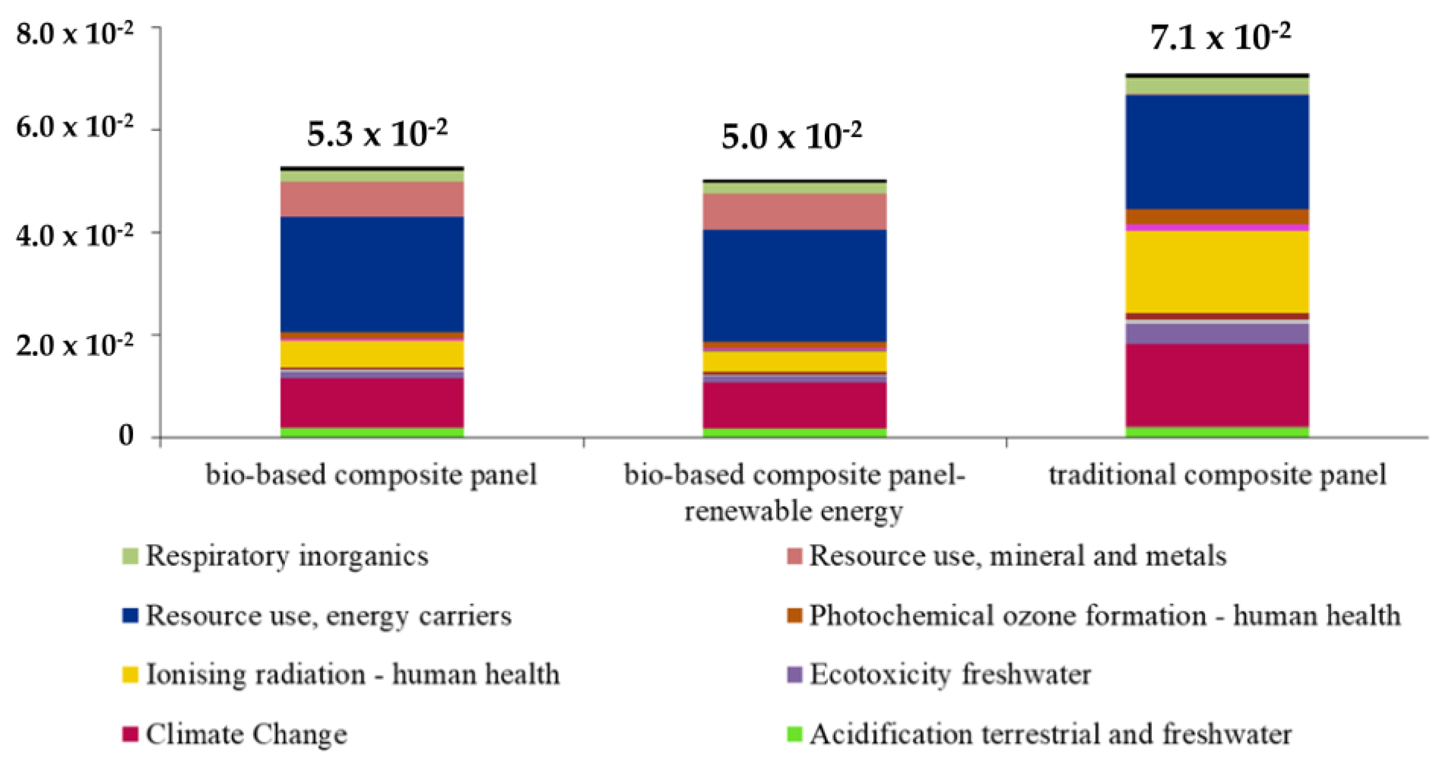 Sustainability 13 03990 g006
