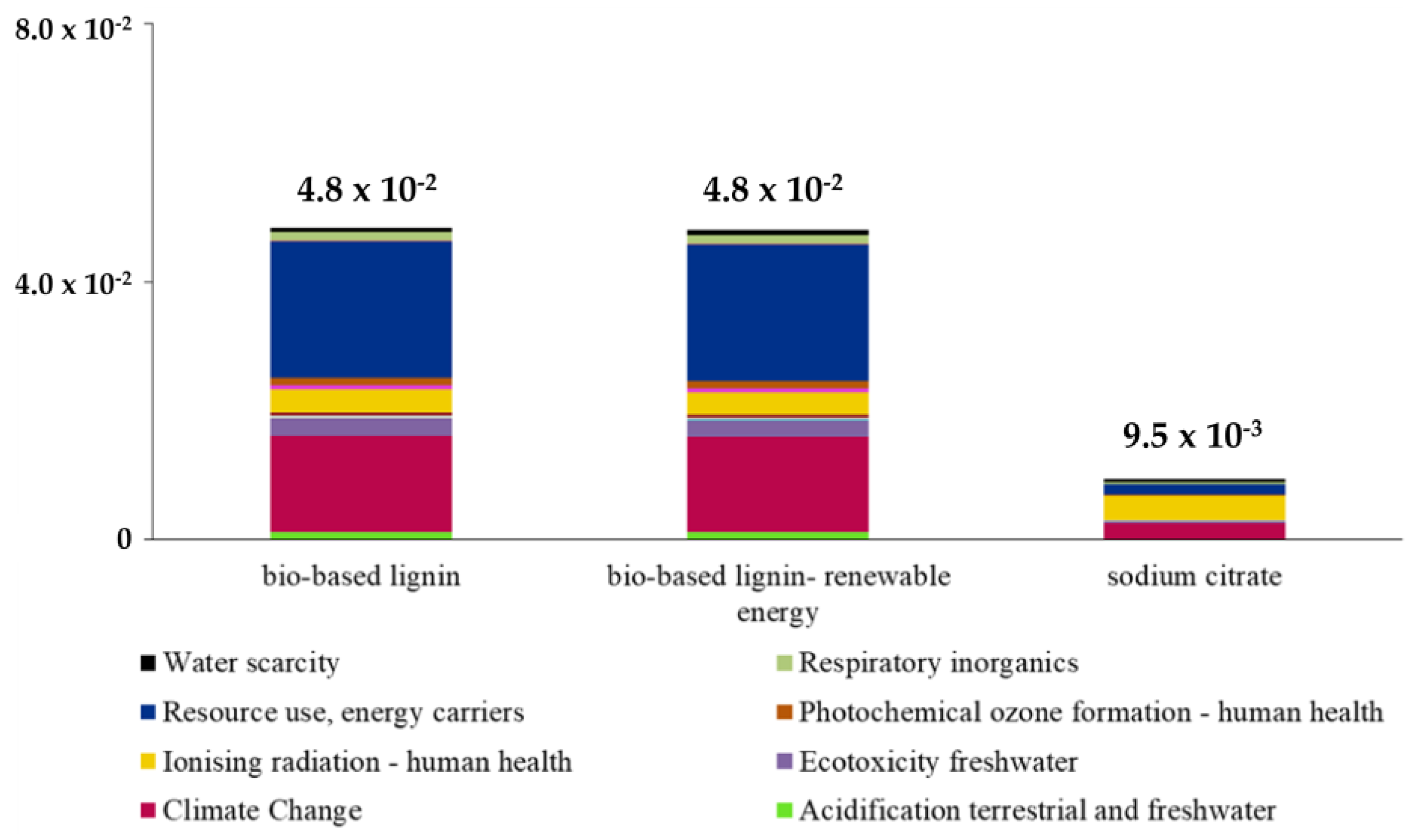 Sustainability 13 03990 g008