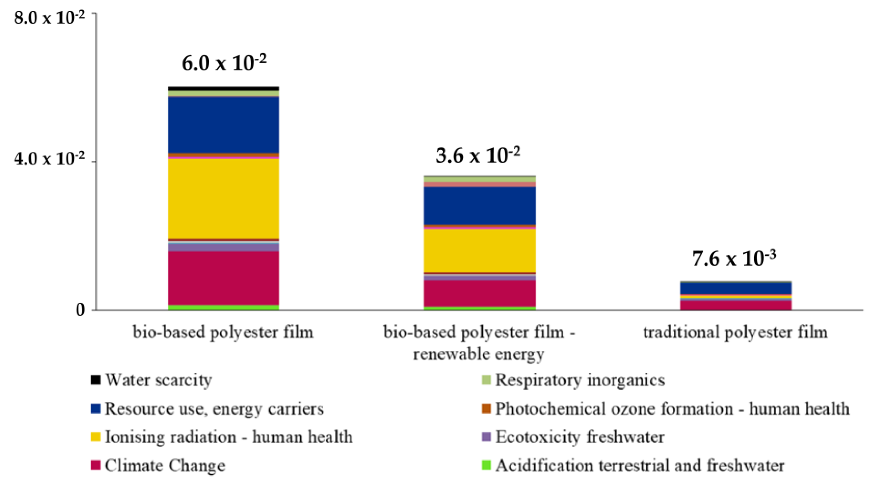 Sustainability 13 03990 g009