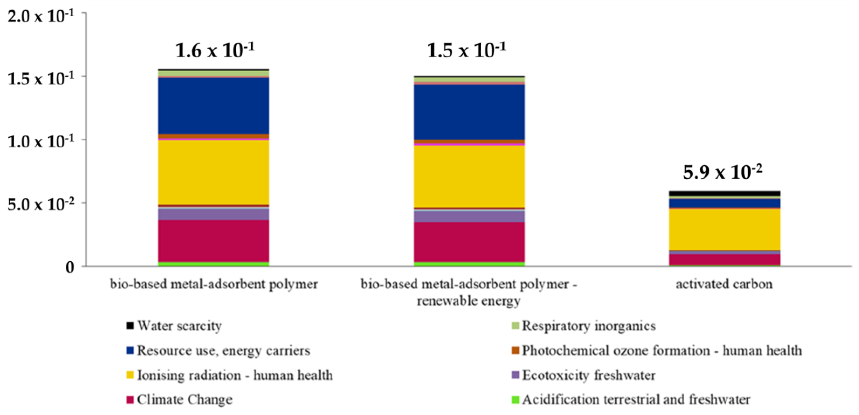 Sustainability 13 03990 g010