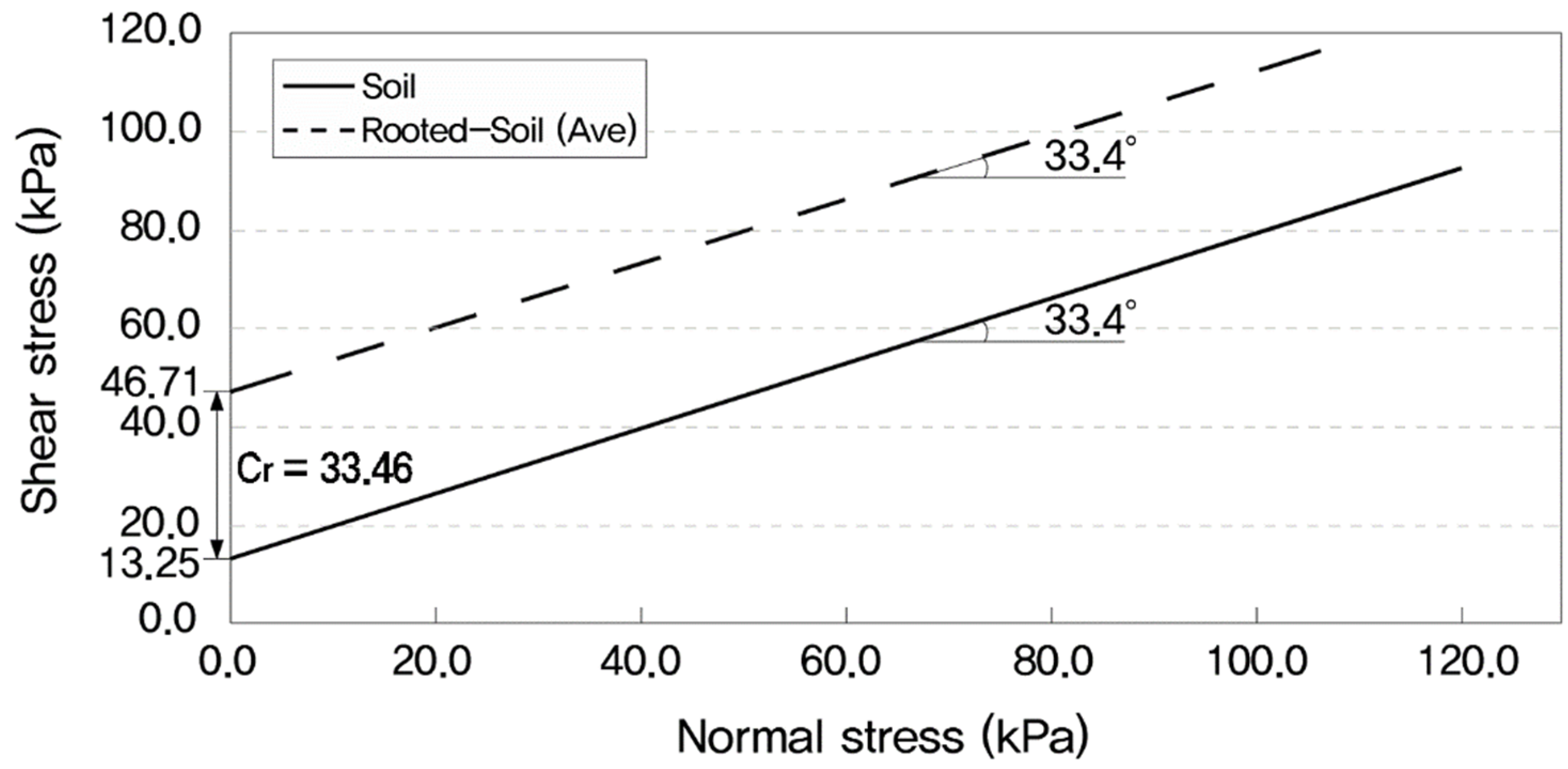Sustainability 13 03991 g004