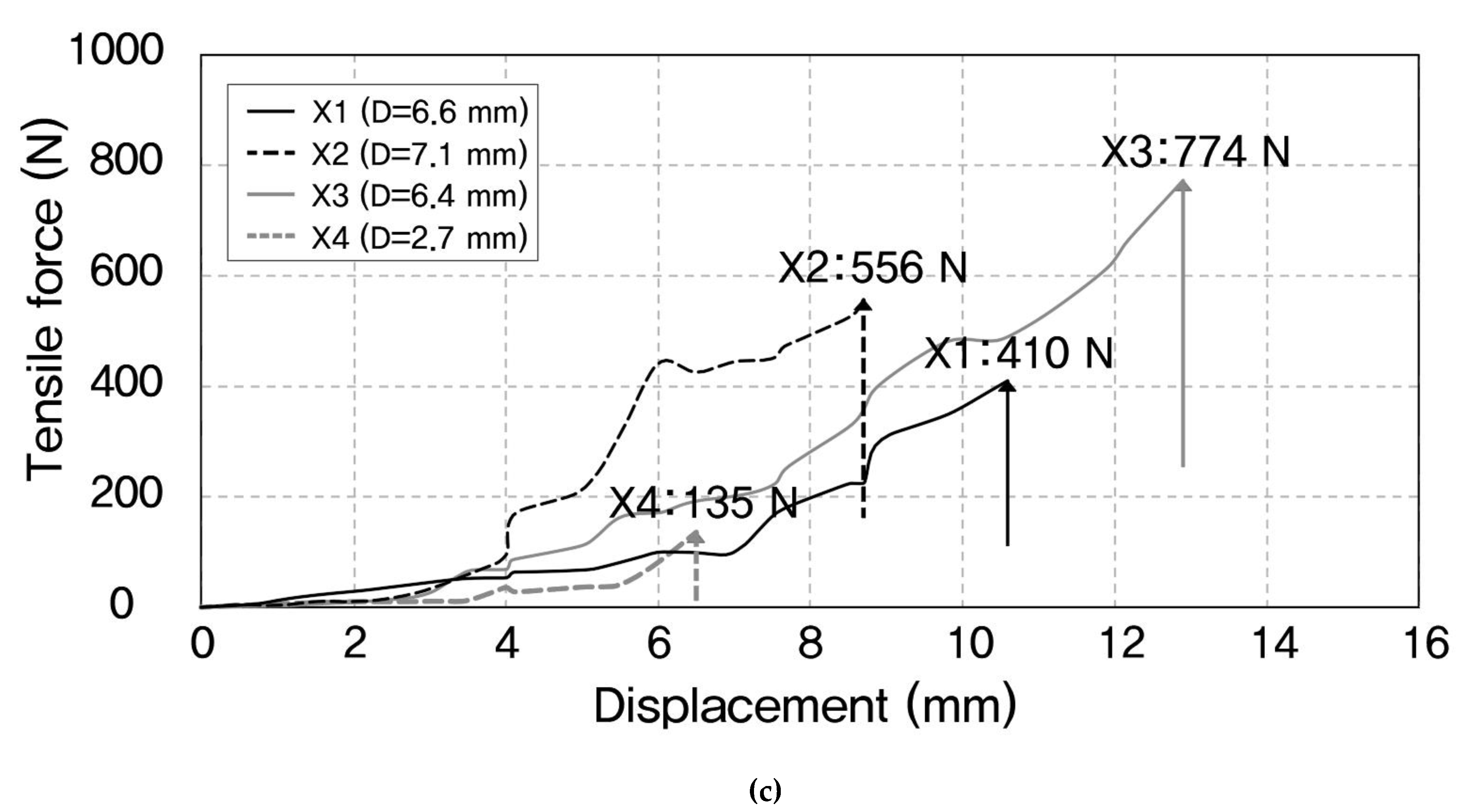Sustainability 13 03991 g005b