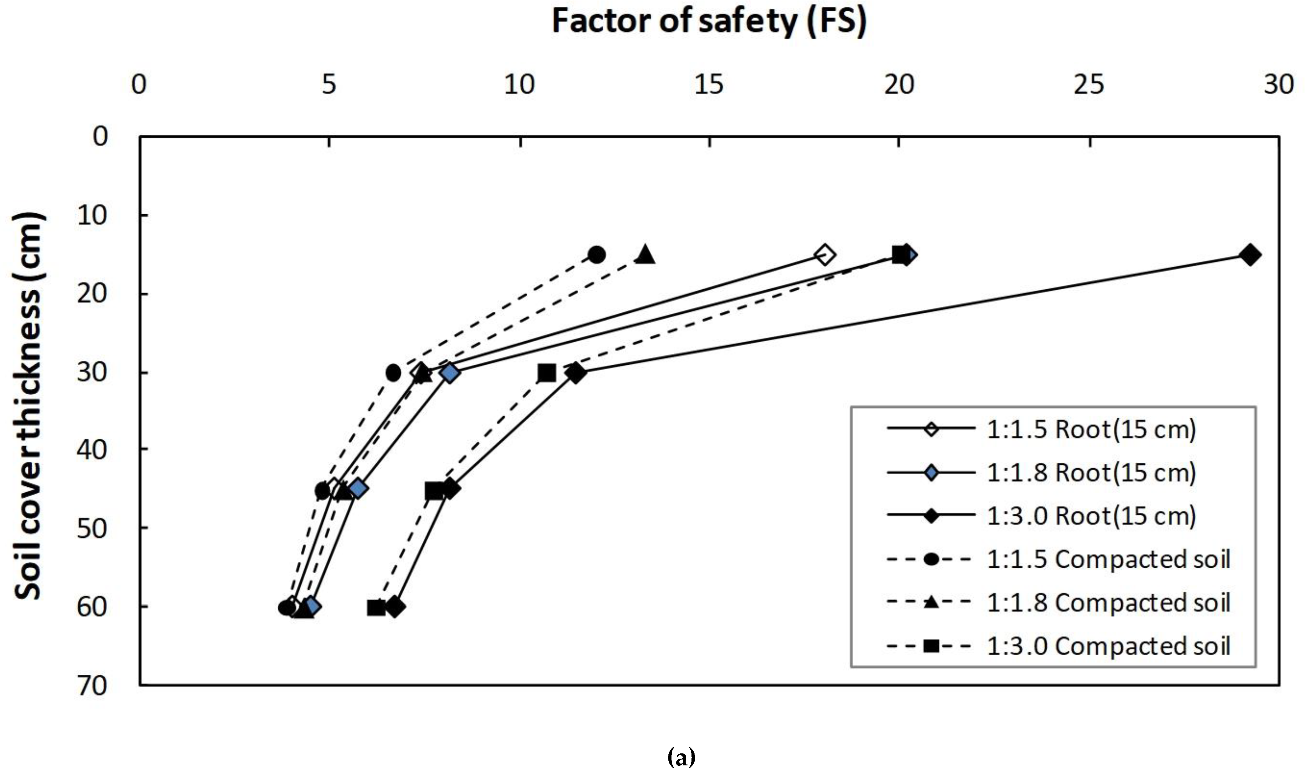 Sustainability 13 03991 g007a