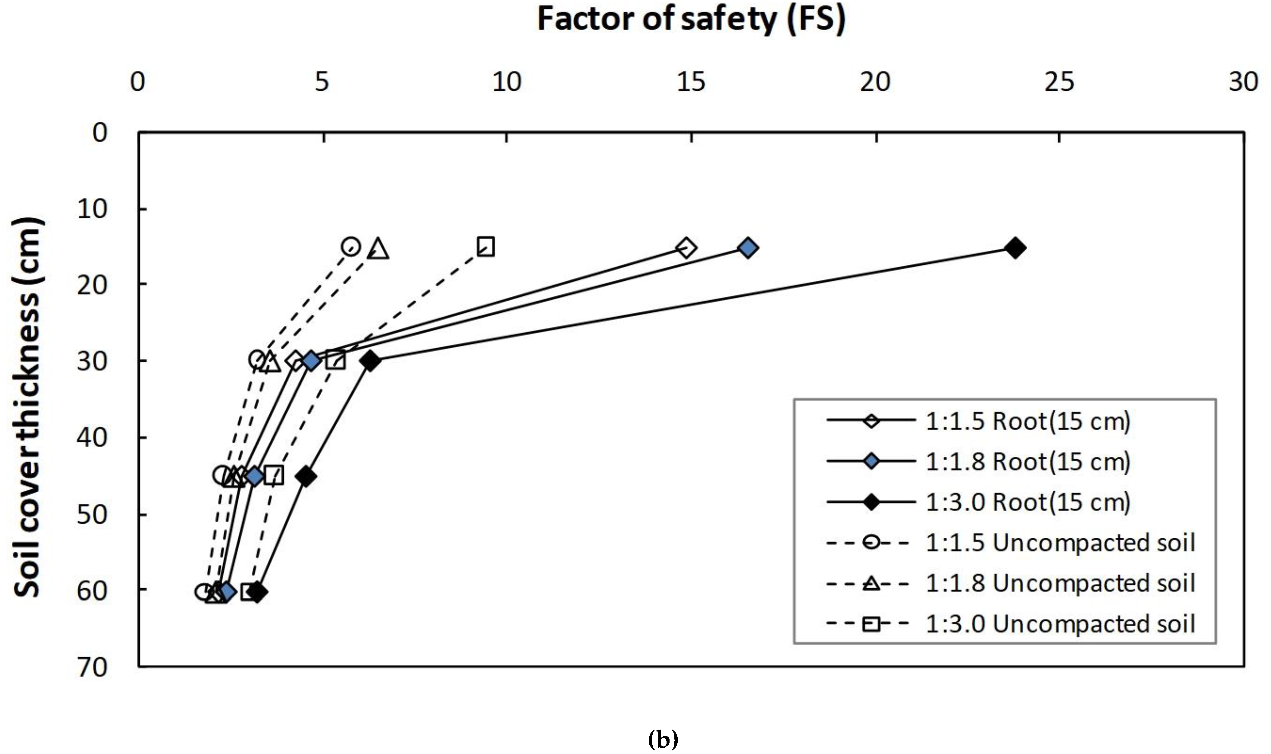 Sustainability 13 03991 g007b