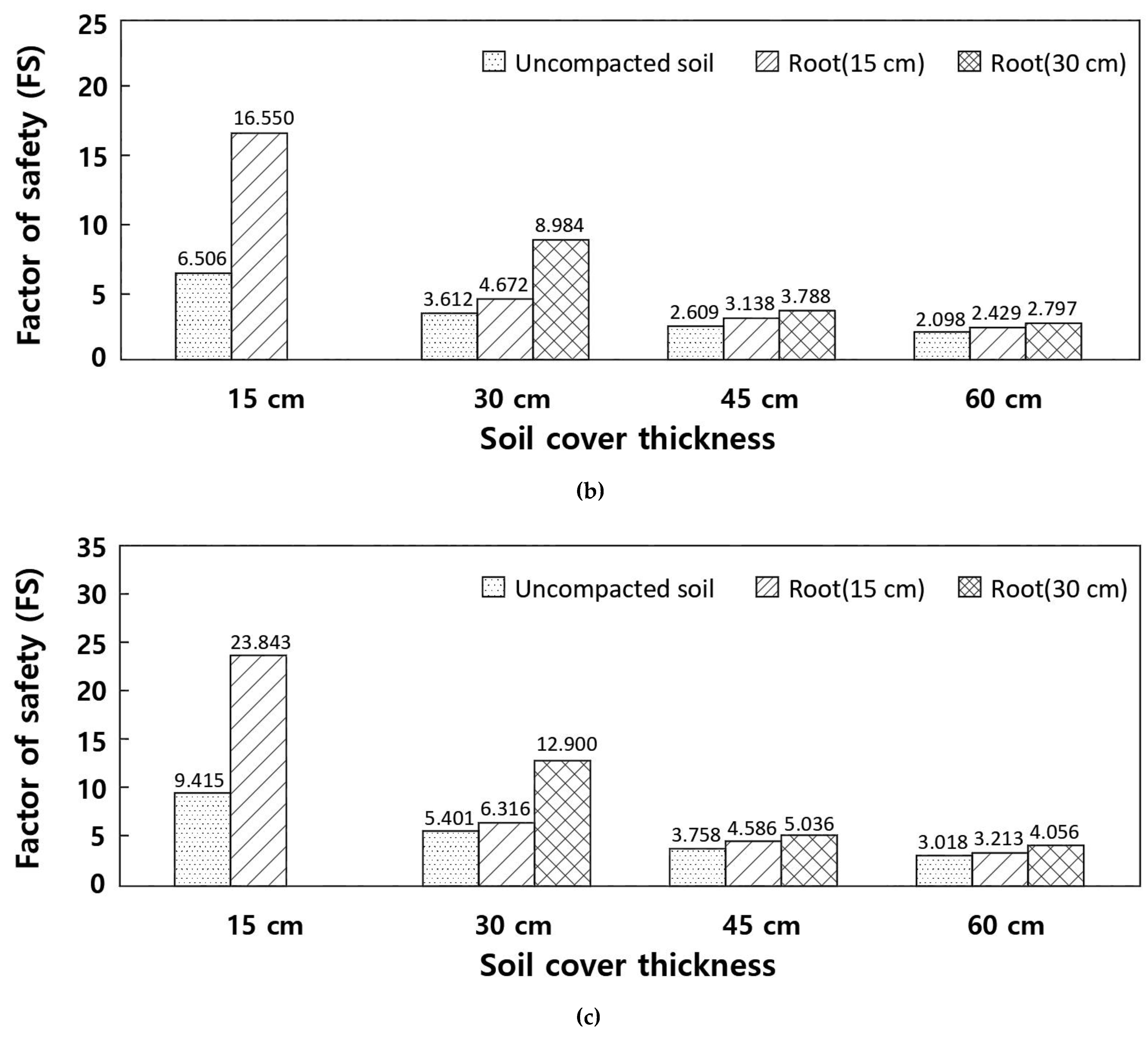 Sustainability 13 03991 g009b