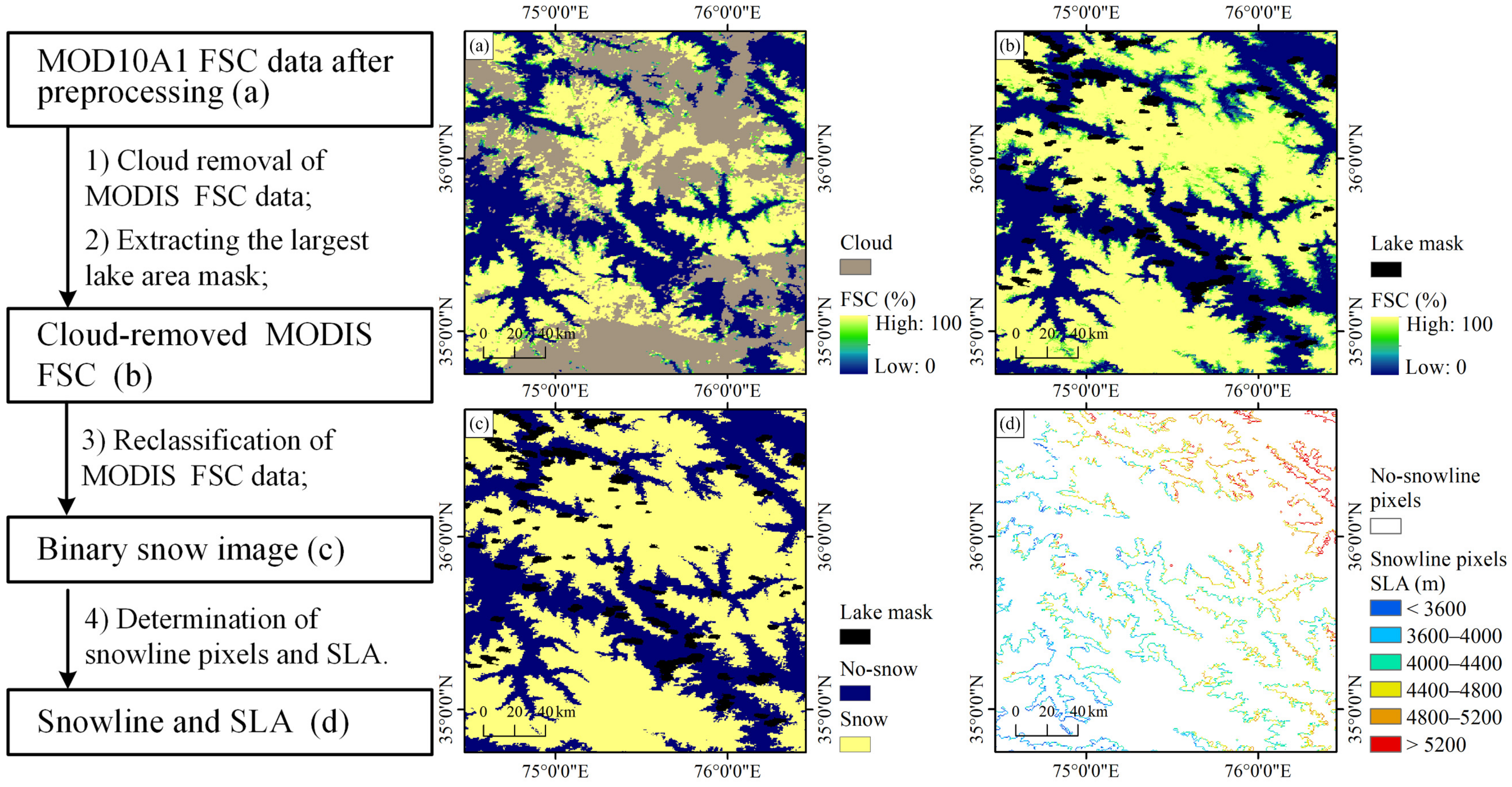 Sustainability 13 03992 g002