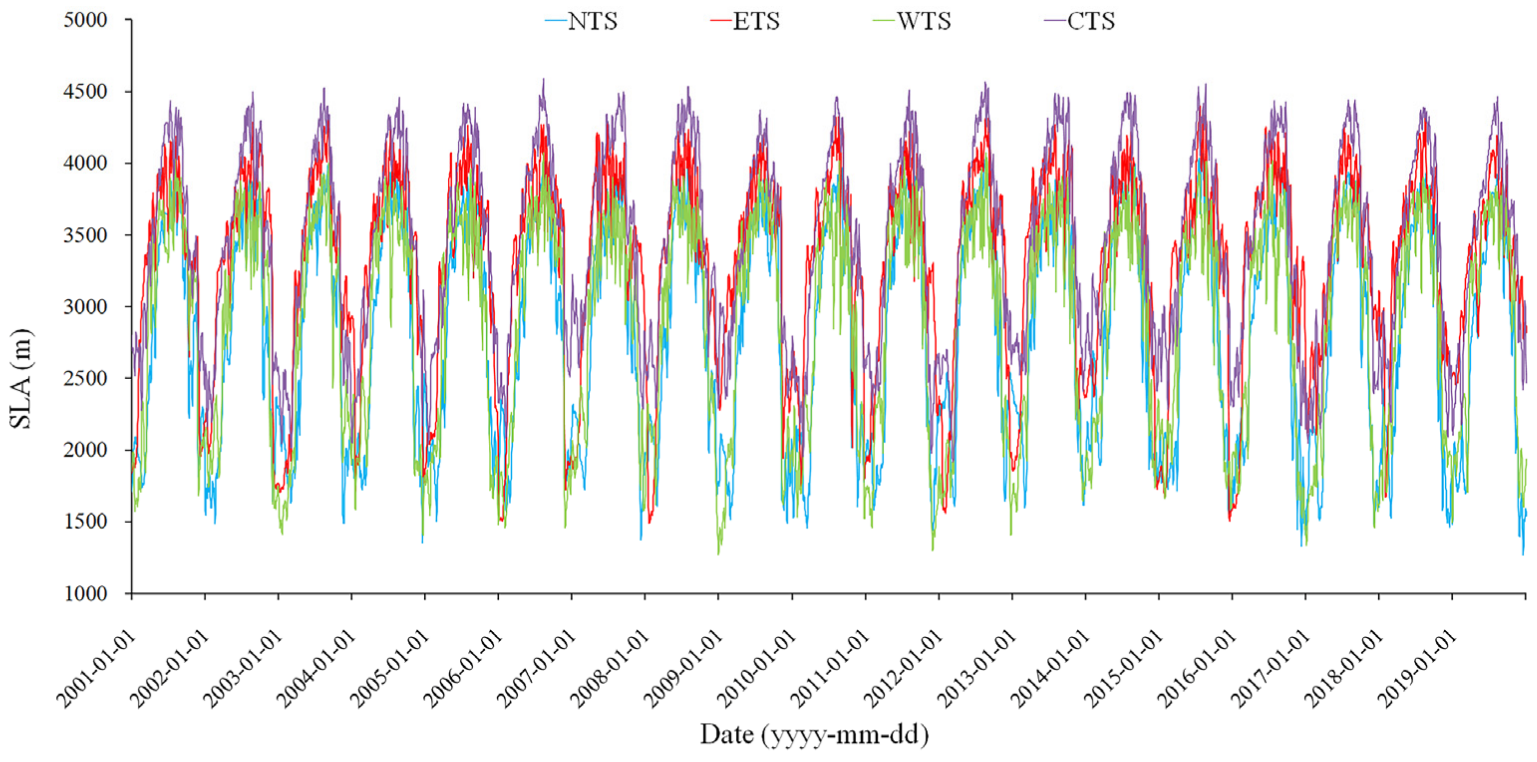 Sustainability 13 03992 g005