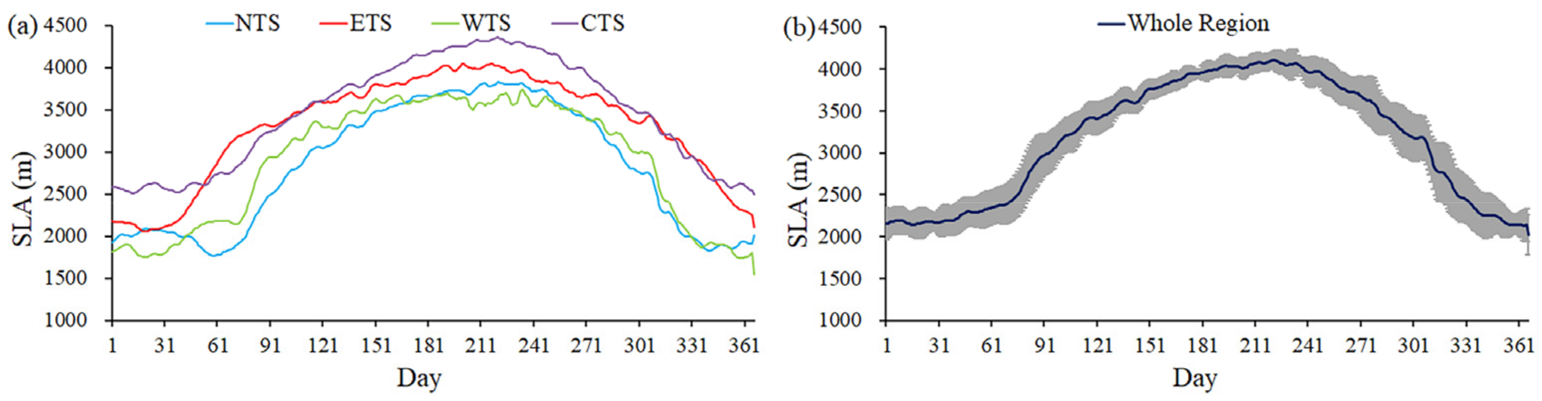 Sustainability 13 03992 g006