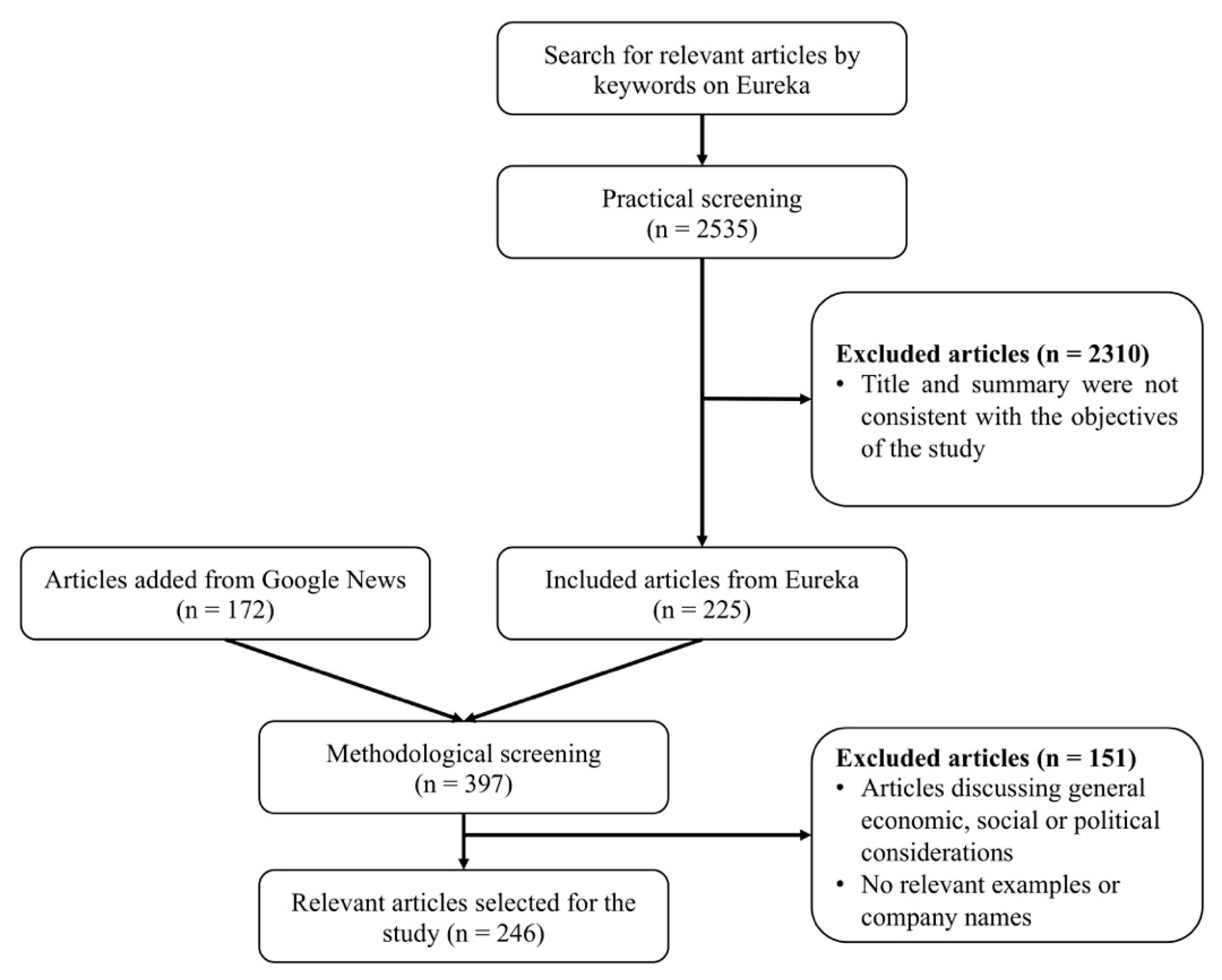Sustainability 13 03993 g001