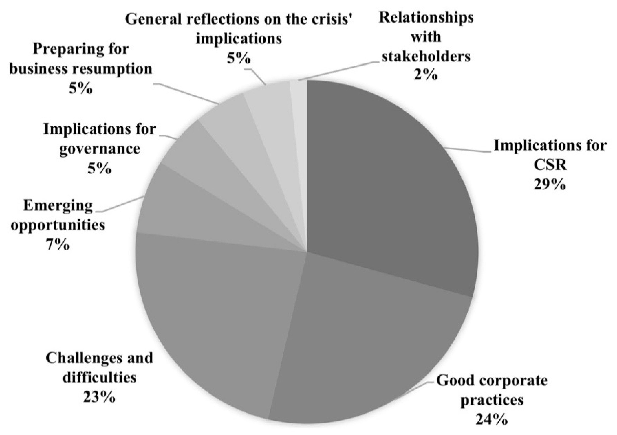Sustainability 13 03993 g003