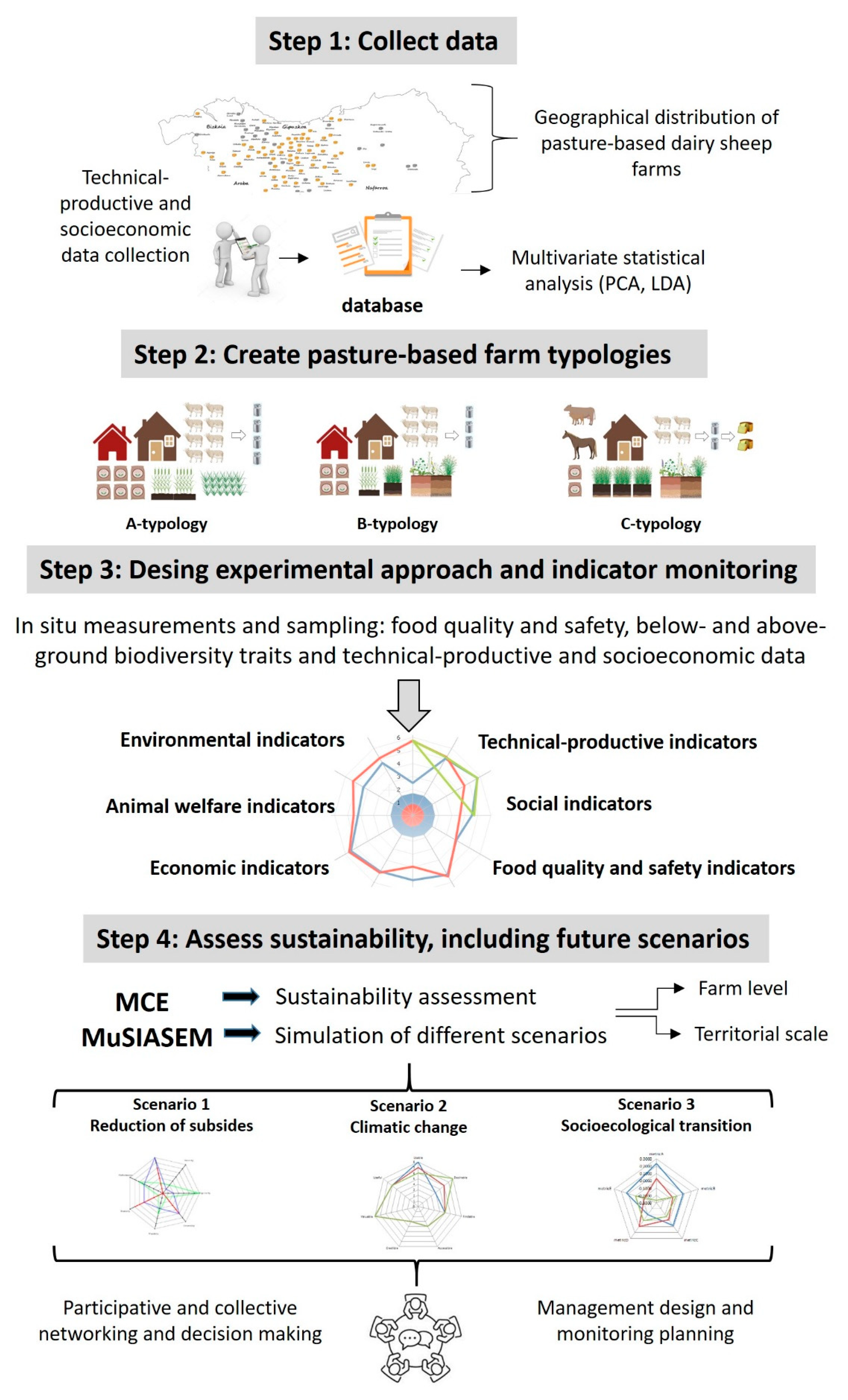 Sustainability 13 03994 g001